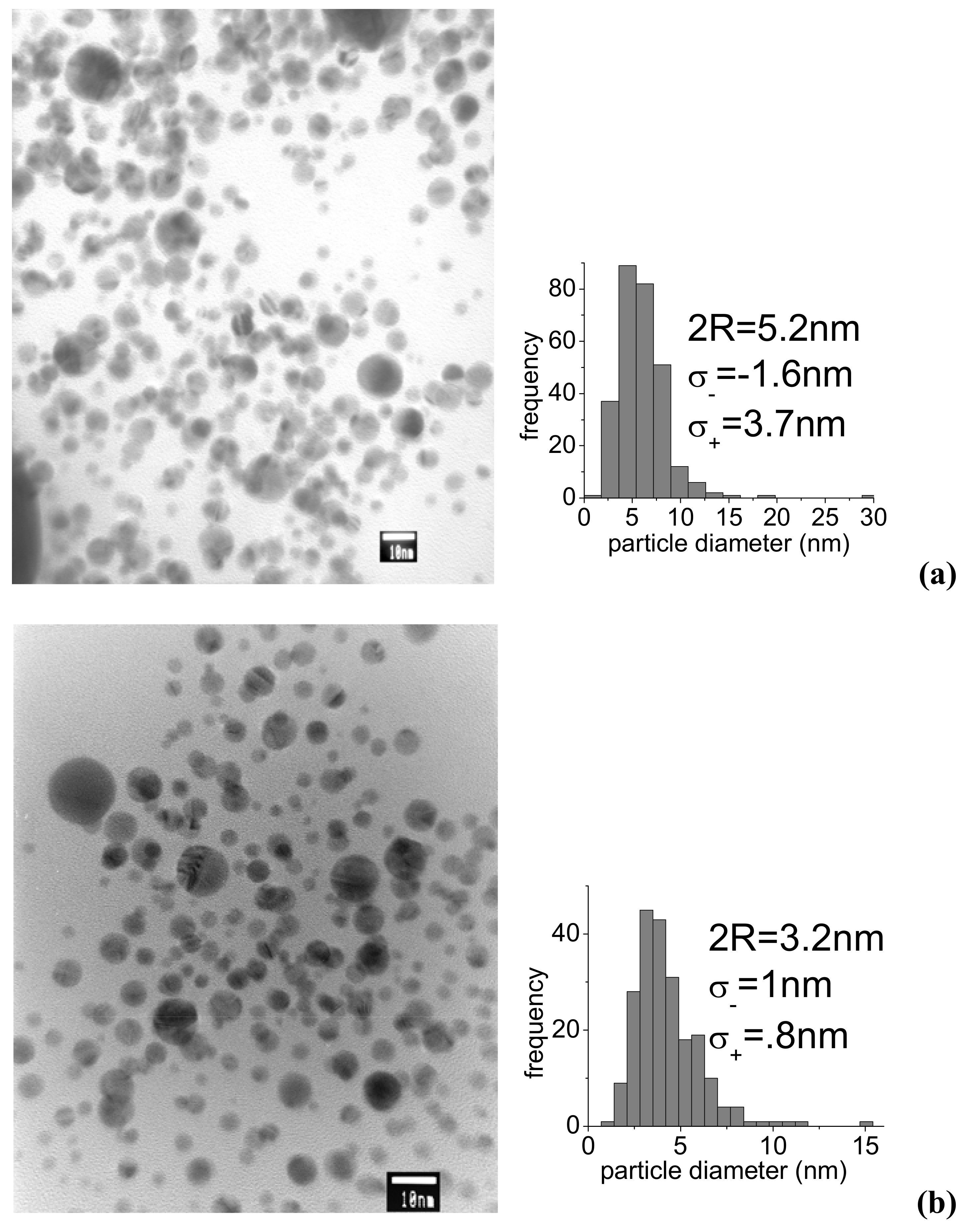 Molecules 14 03731 g002a 550