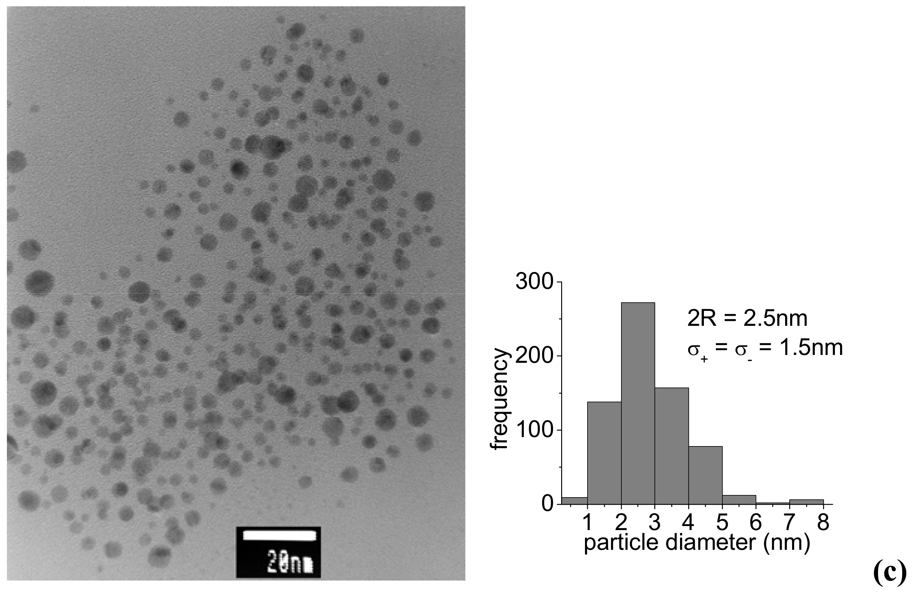 Molecules 14 03731 g002b 550