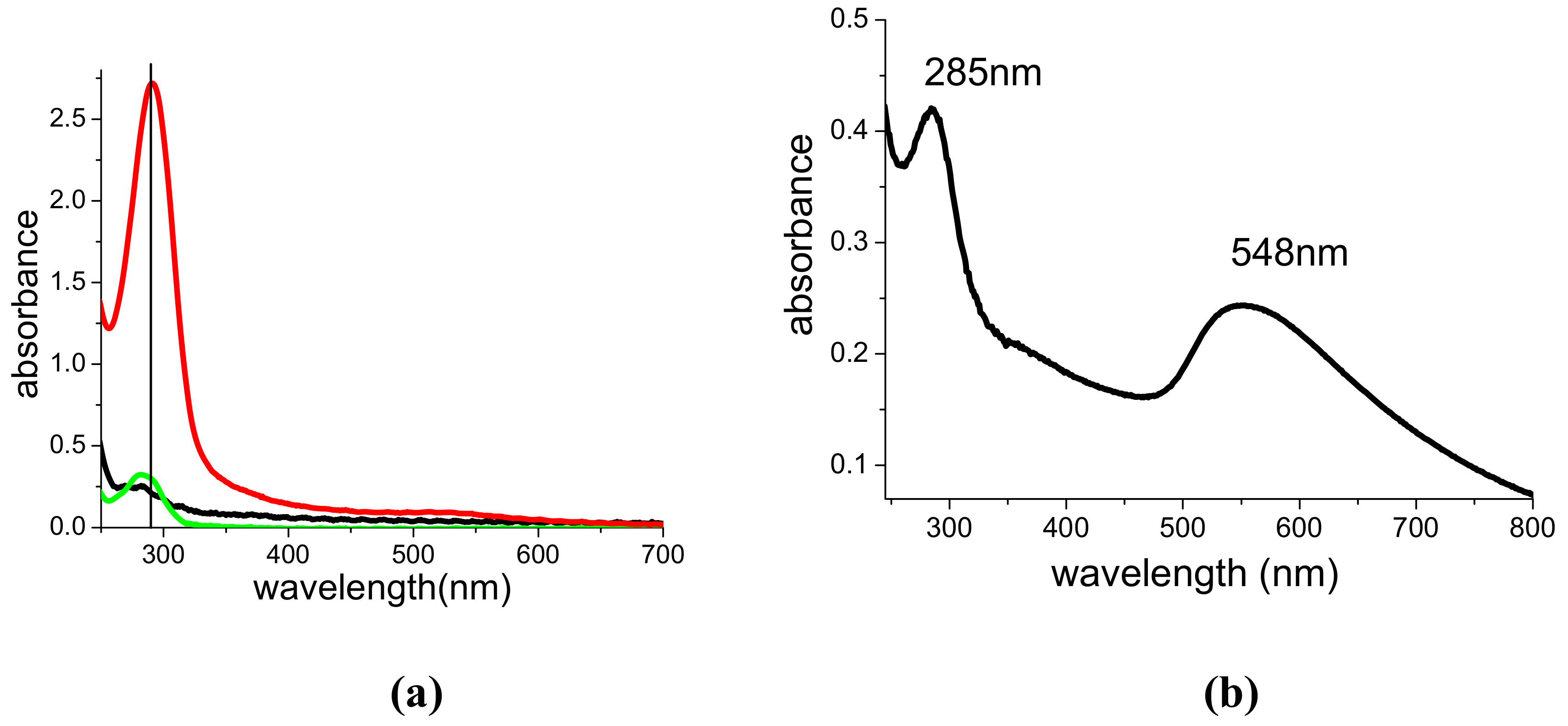 Molecules 14 03731 g006 550
