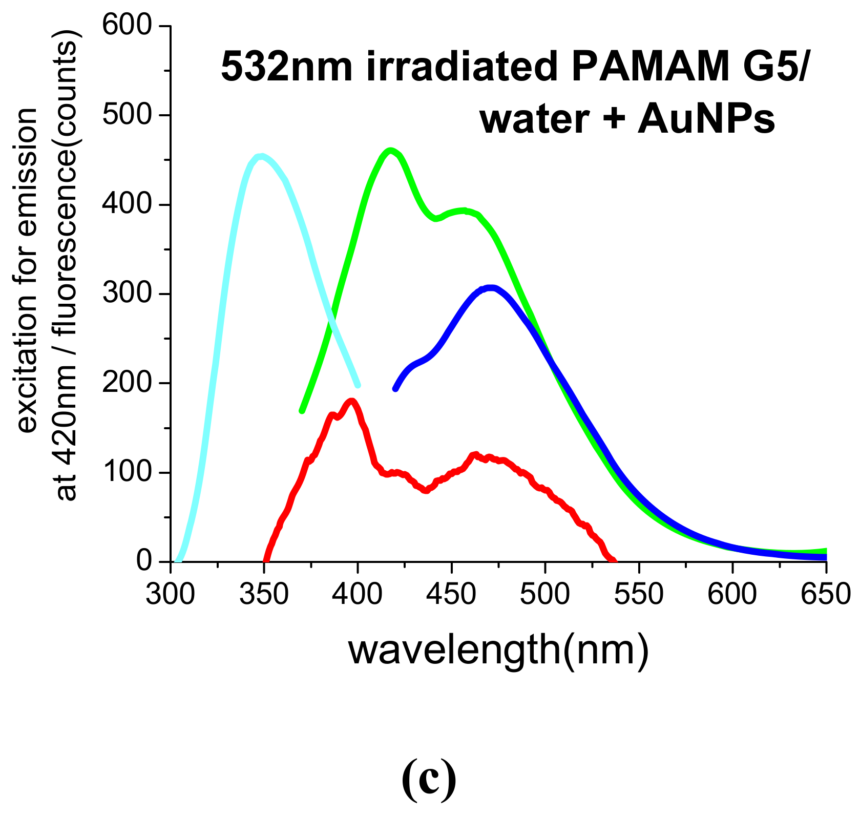 Molecules 14 03731 g008b 550