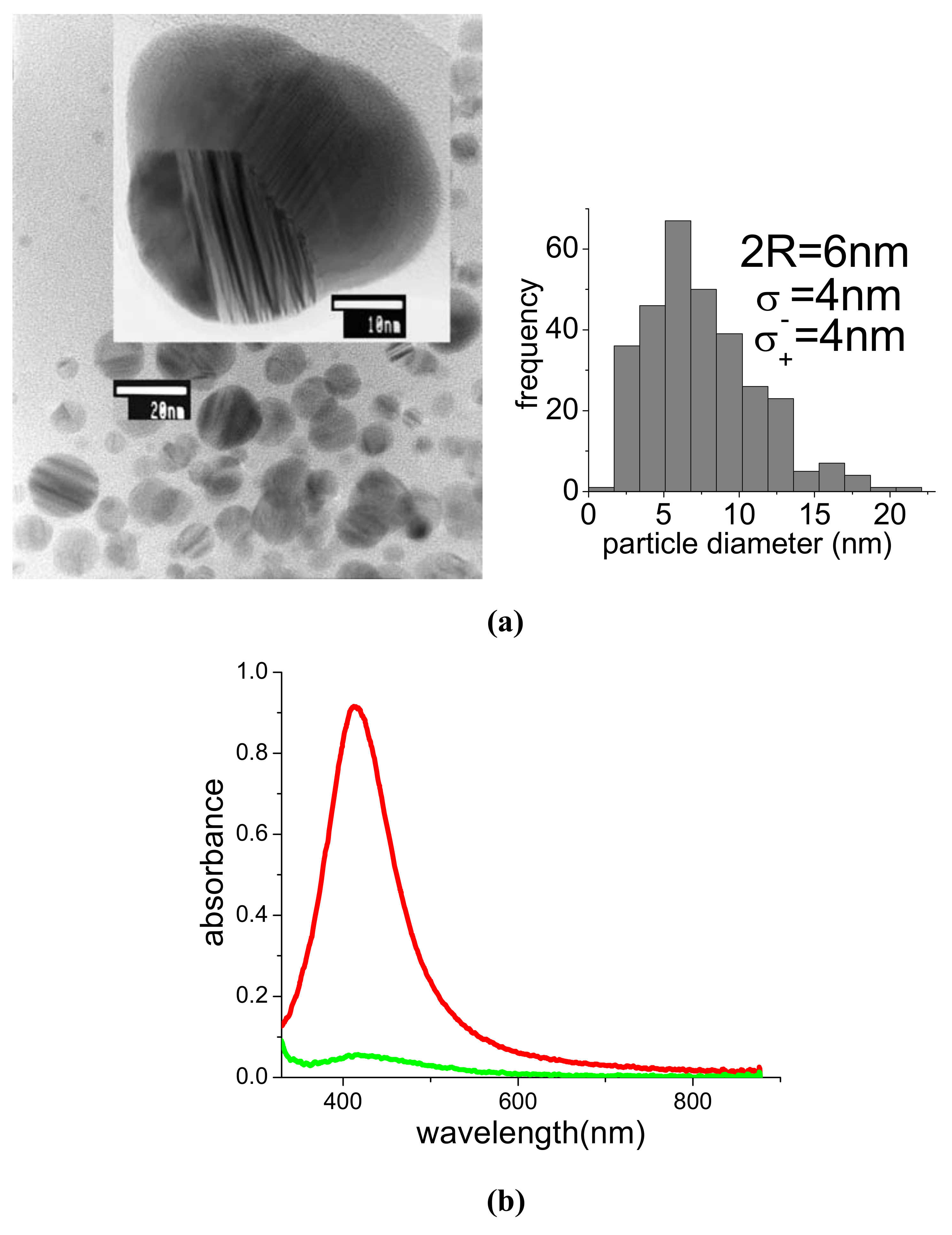 Molecules 14 03731 g009 550