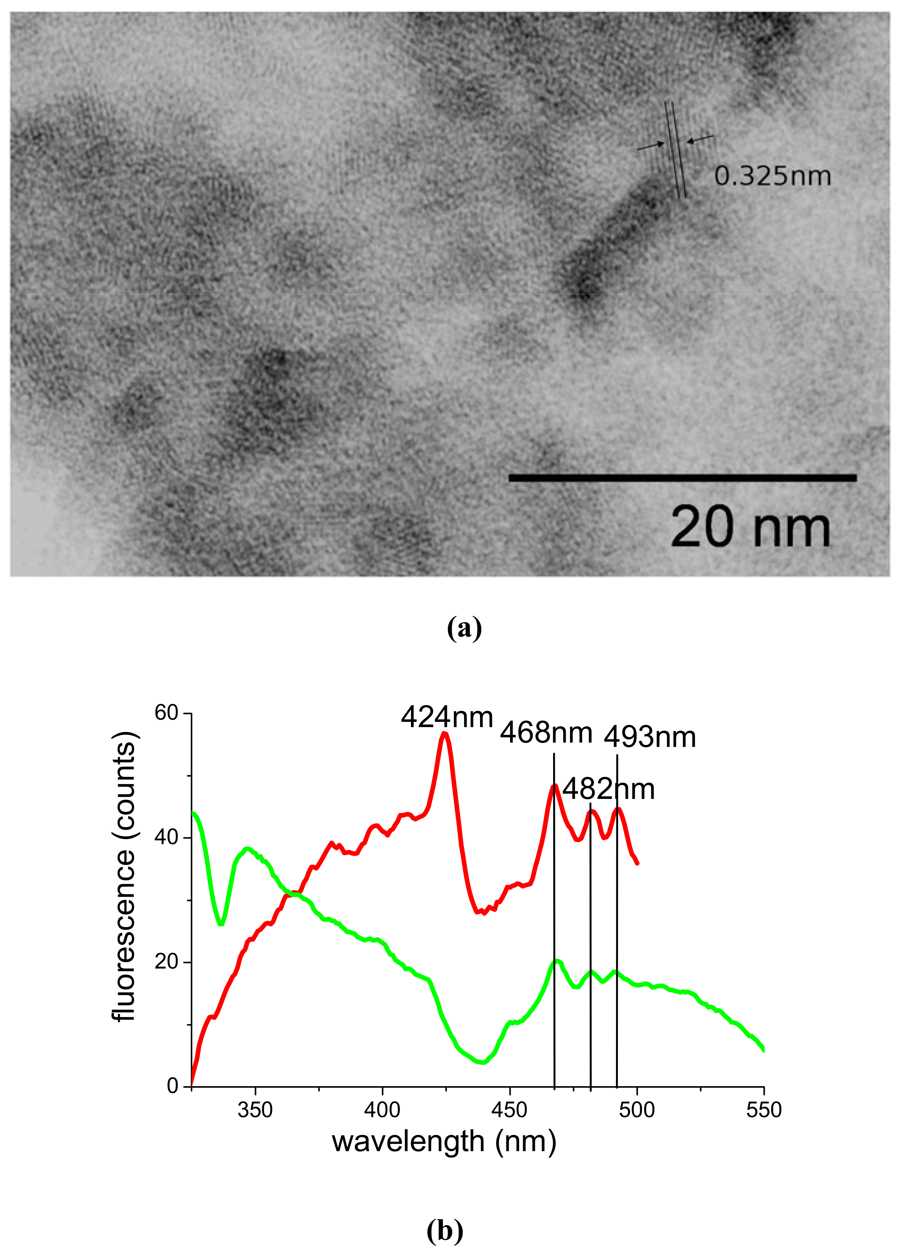 Molecules 14 03731 g010 550