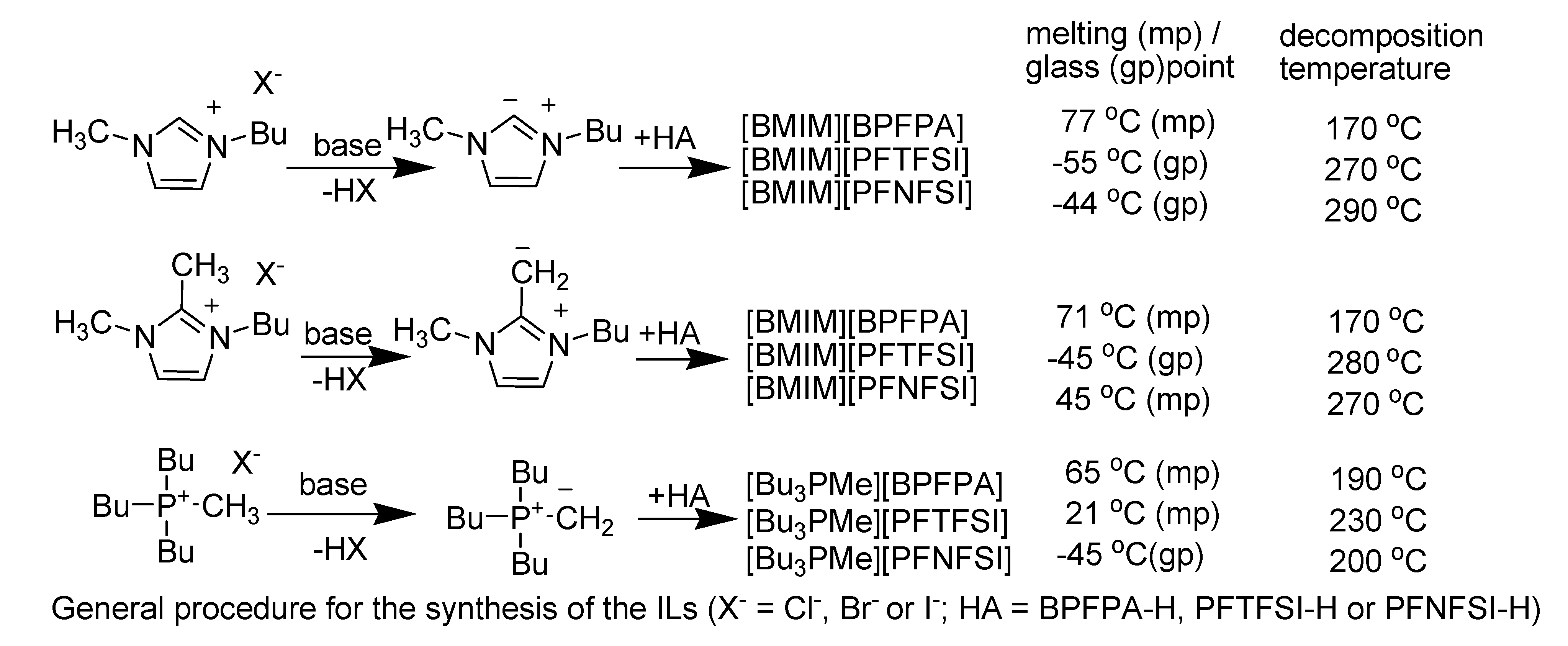Molecules 14 03780 g026