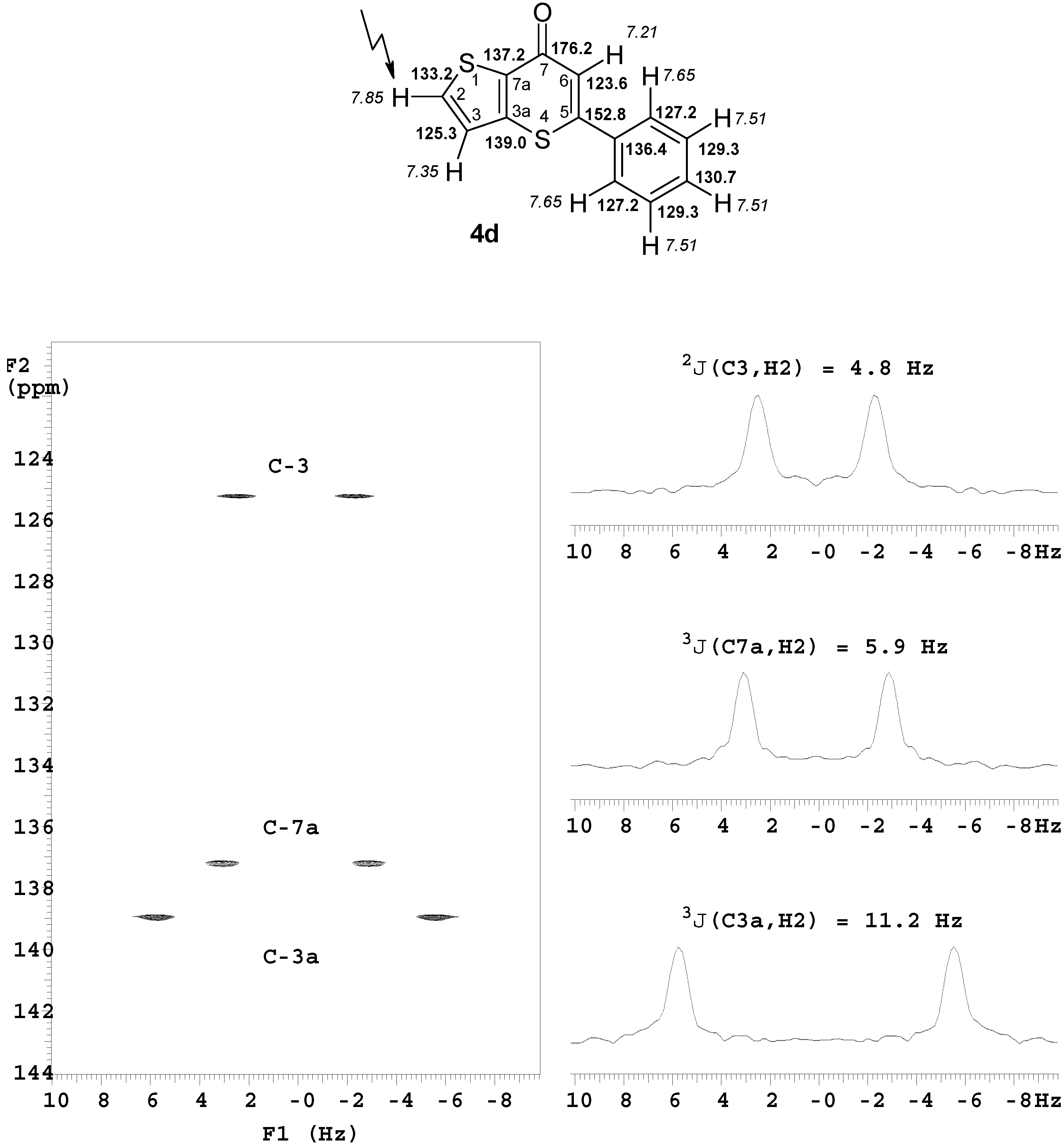 Molecules 14 03814 g002 550
