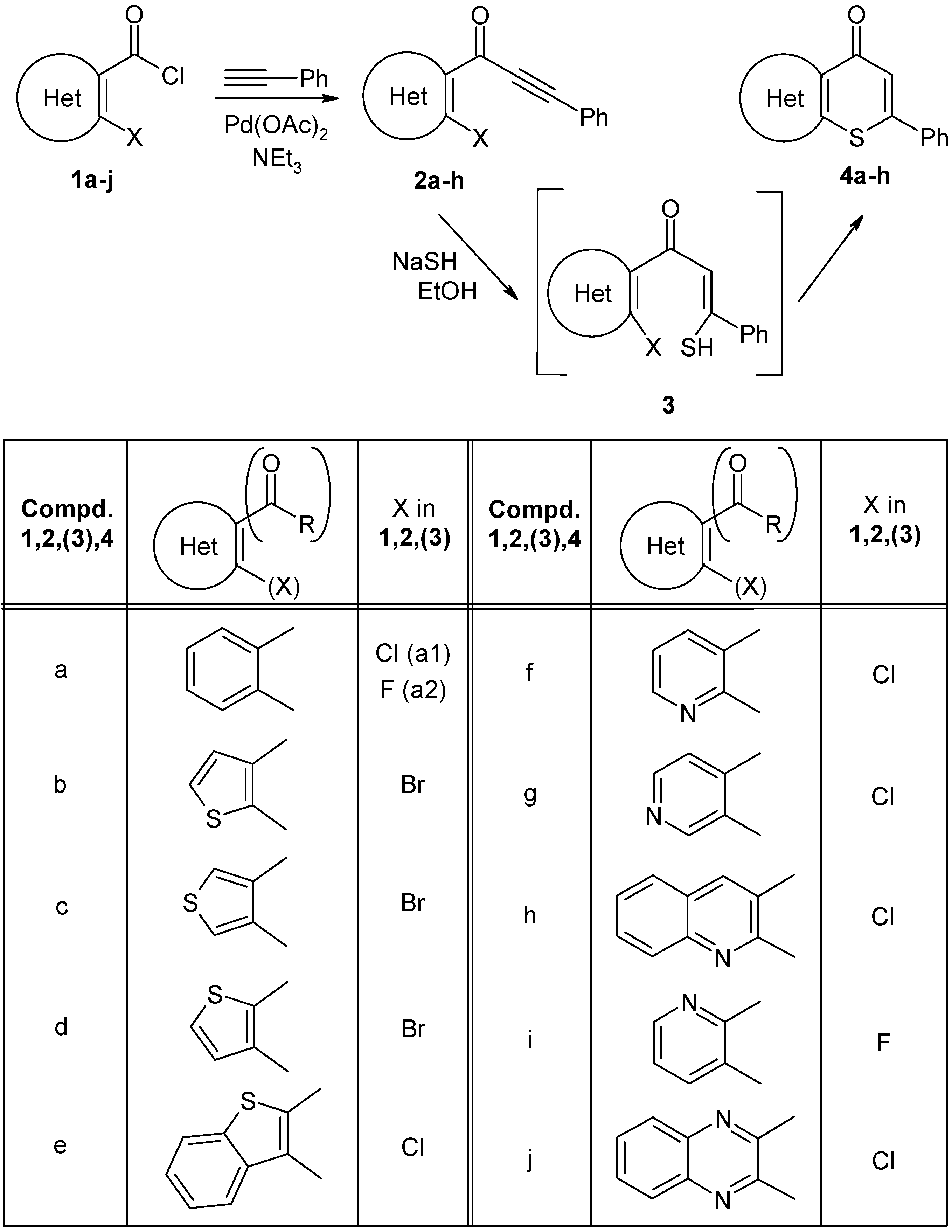 Molecules 14 03814 g004 550