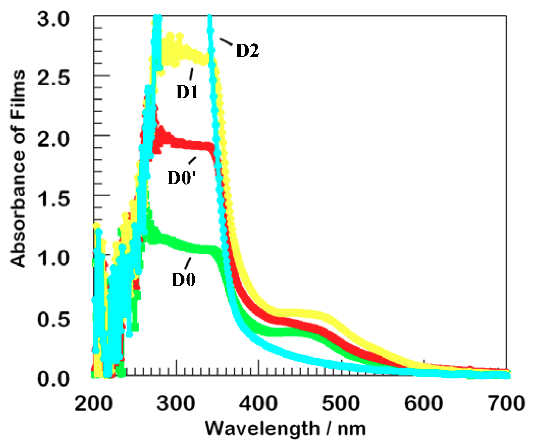 Molecules 14 03851 g001 550
