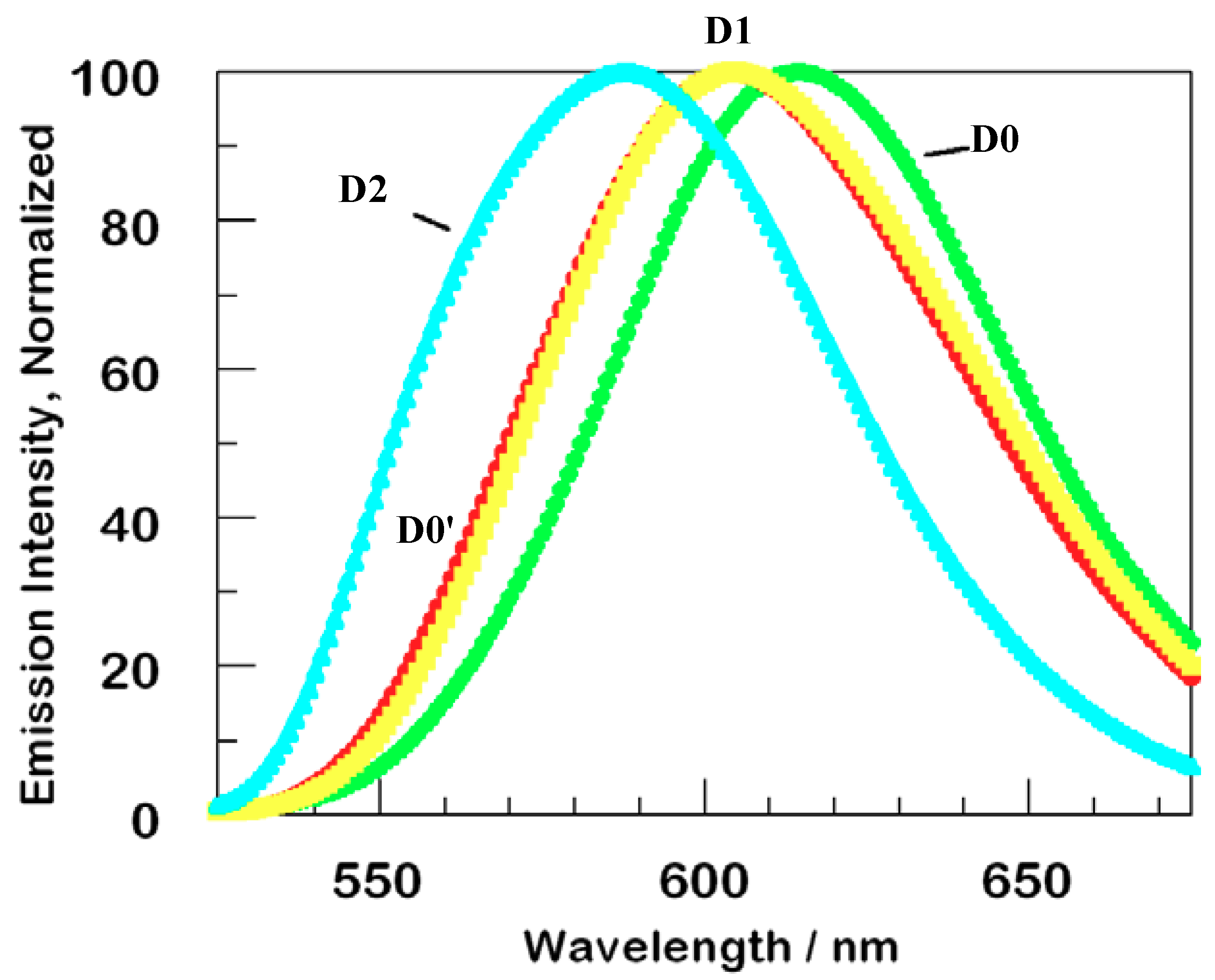 Molecules 14 03851 g002 550