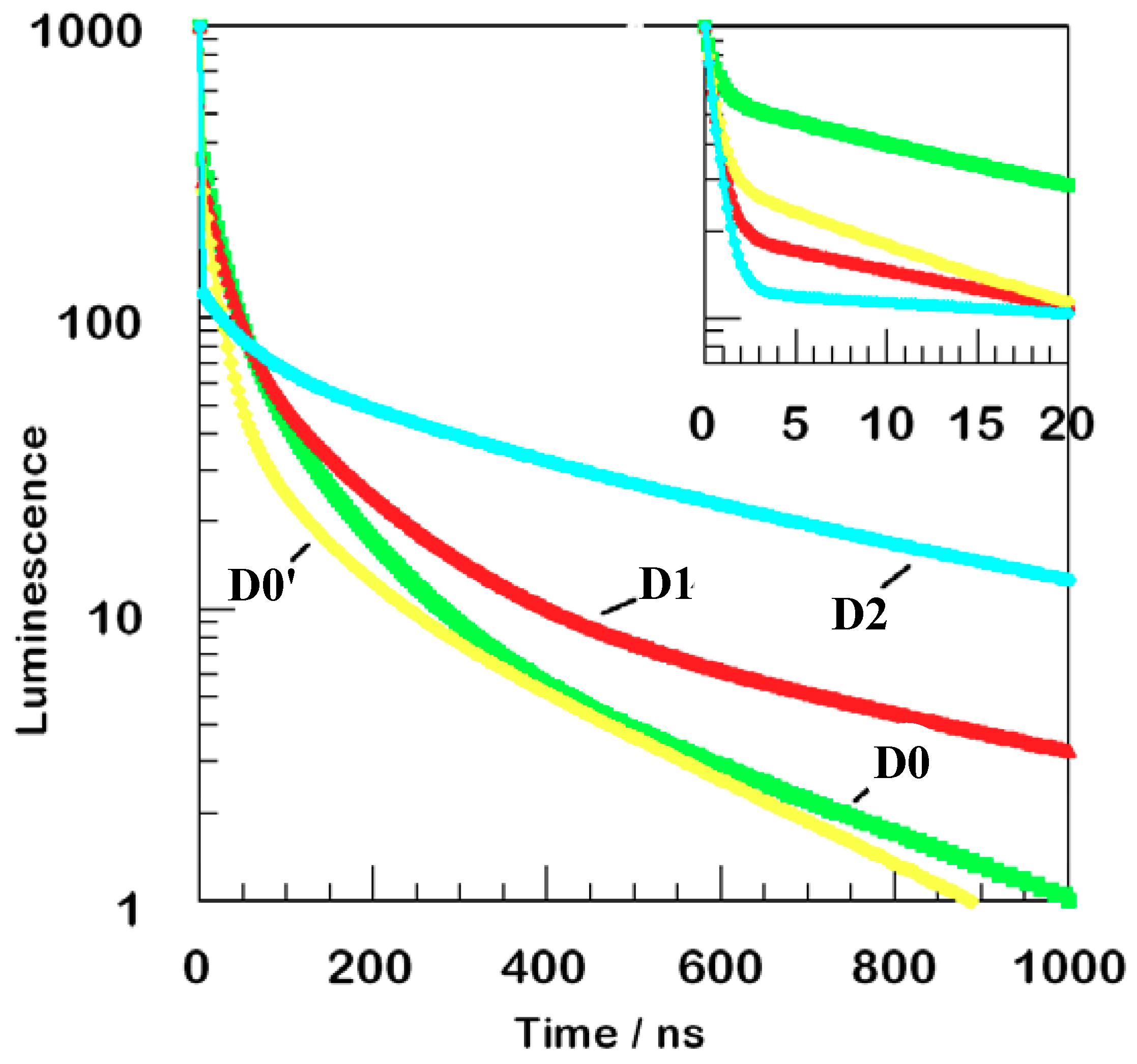 Molecules 14 03851 g004 550