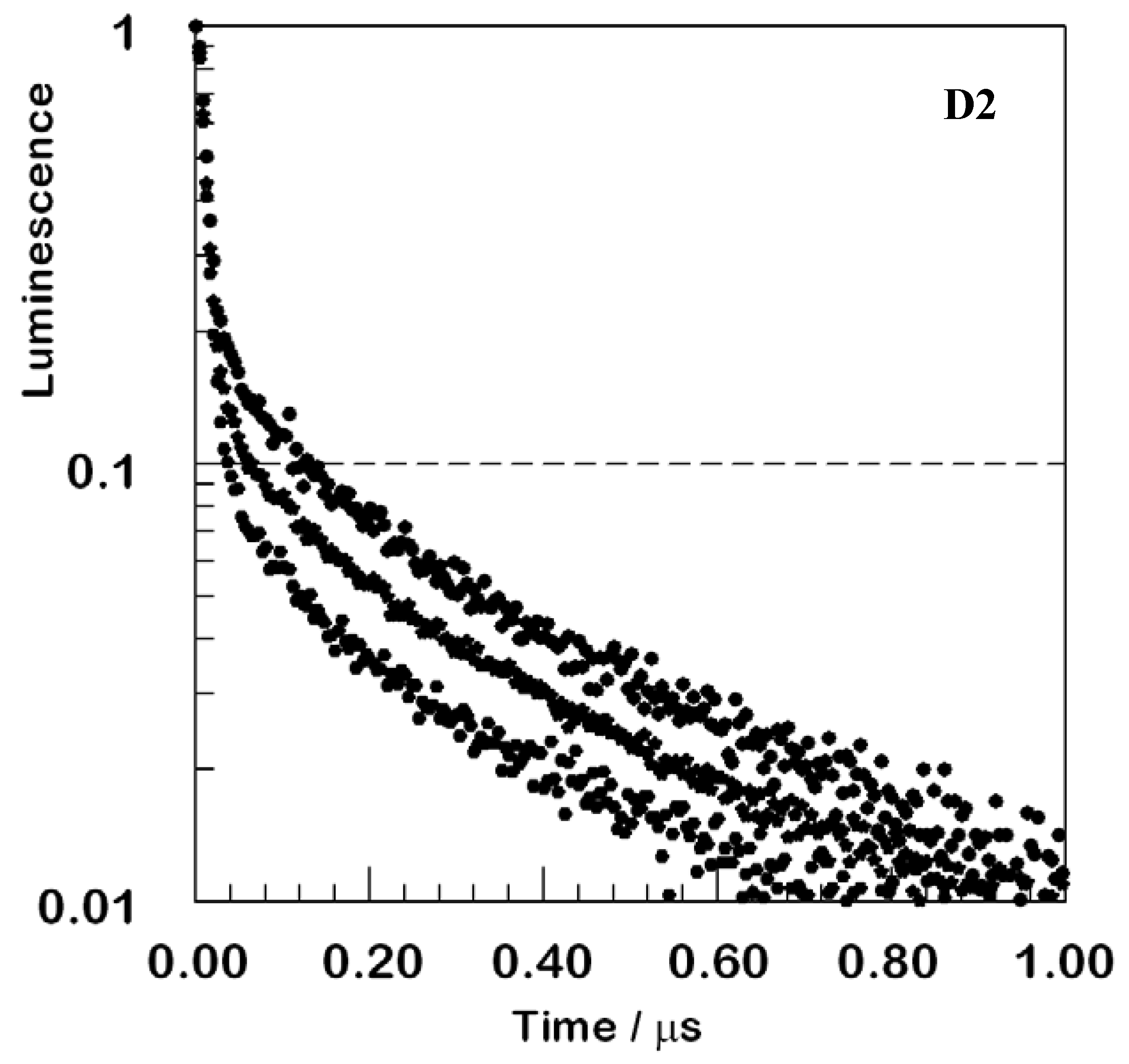 Molecules 14 03851 g005 550