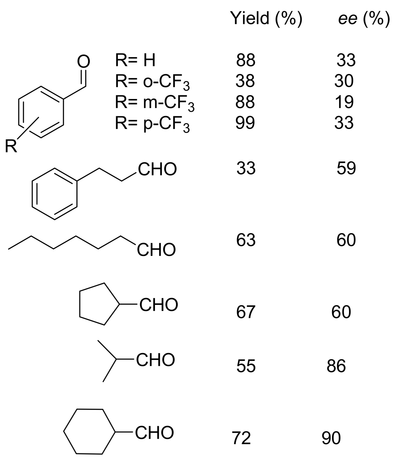 Molecules 14 03989 g005