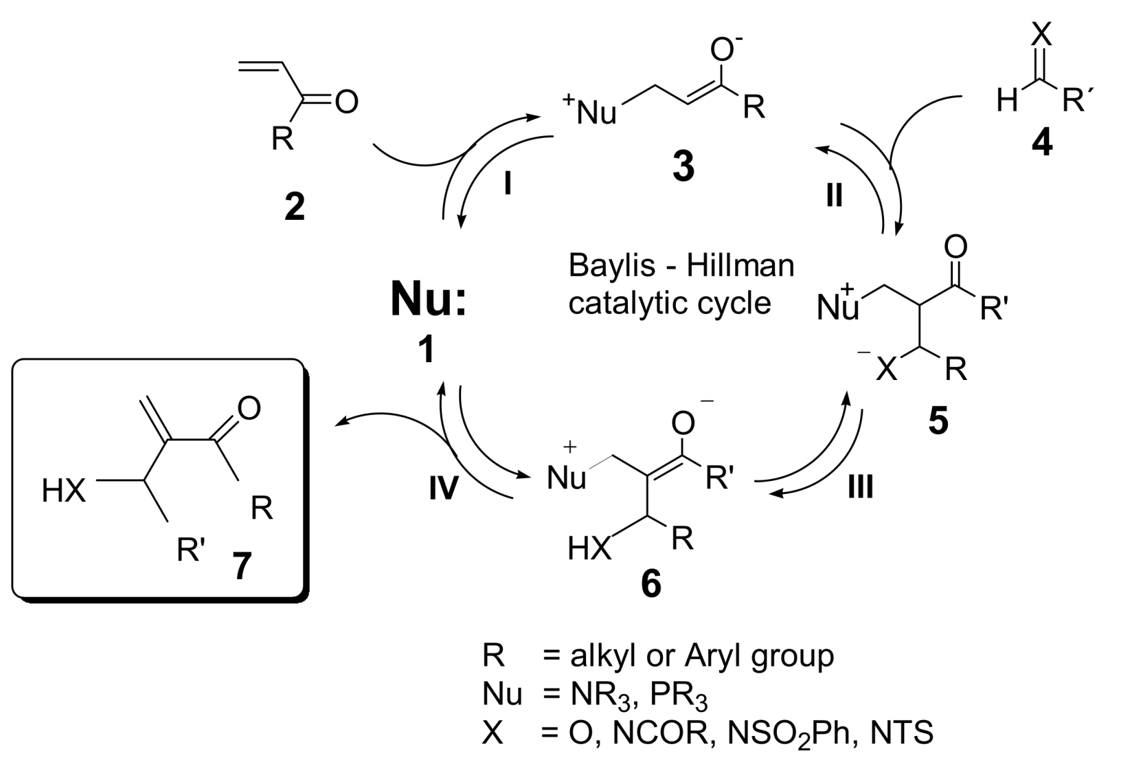 Molecules 14 03989 sch002