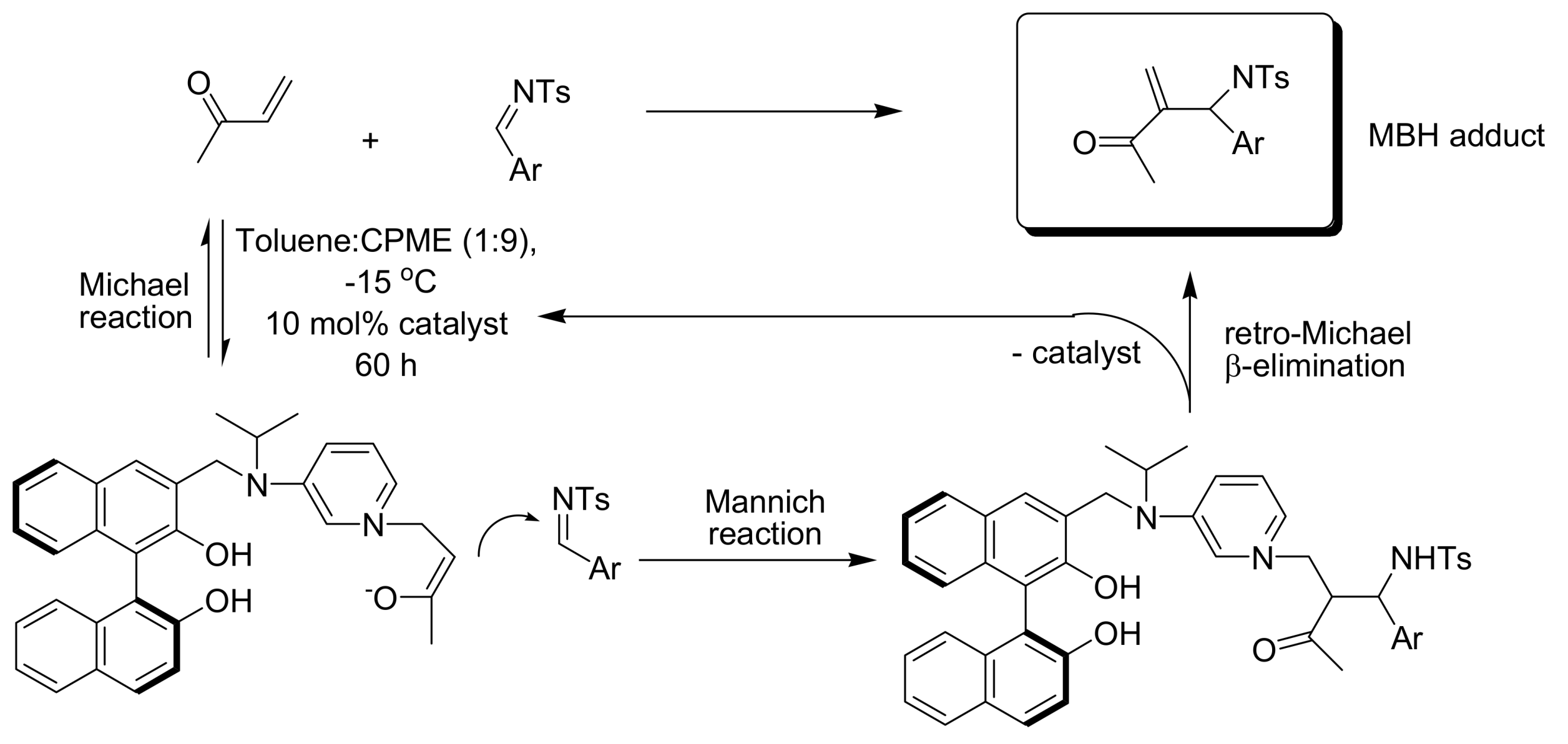 Molecules 14 03989 sch013