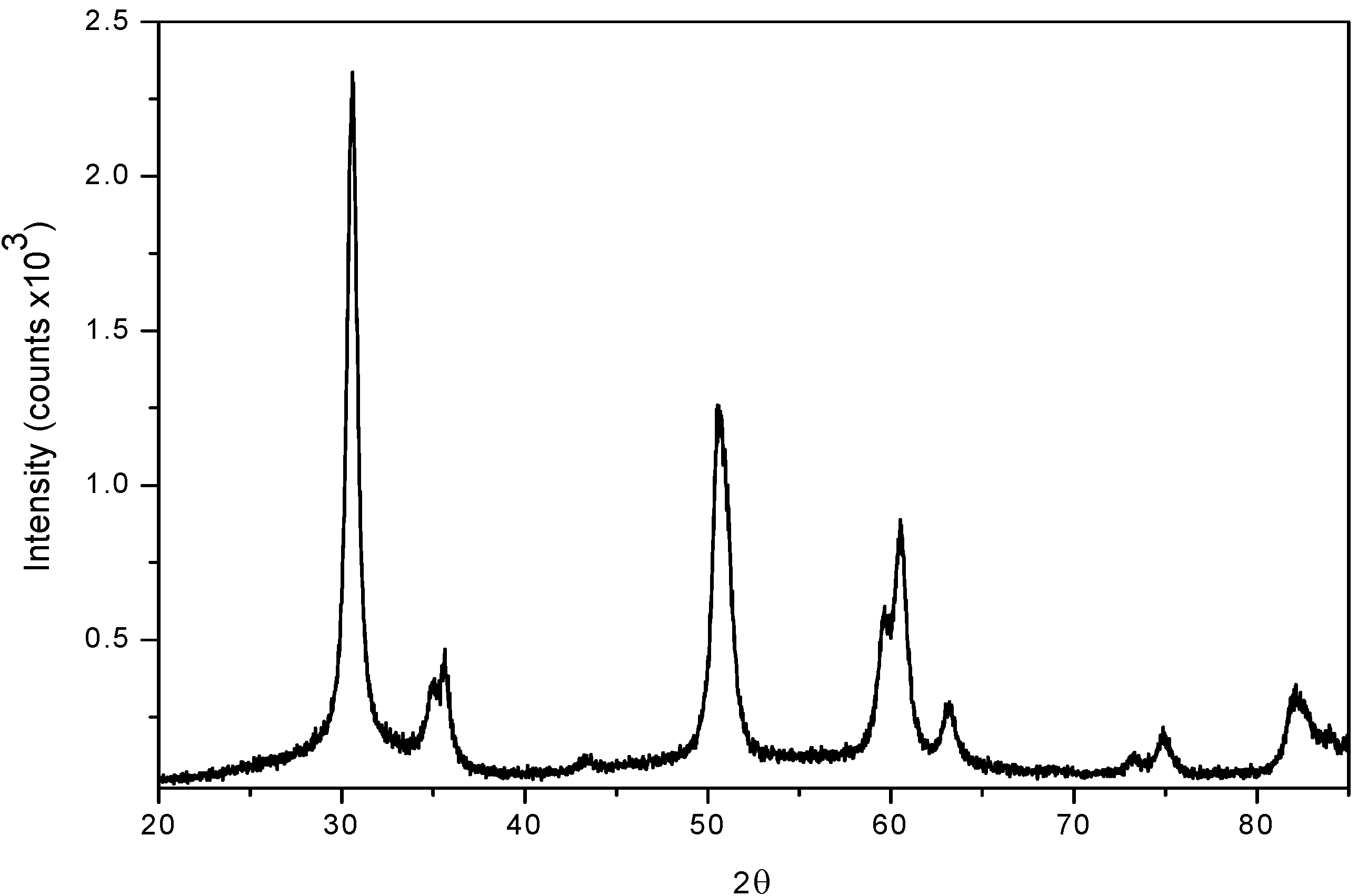 Molecules 14 04065 g001
