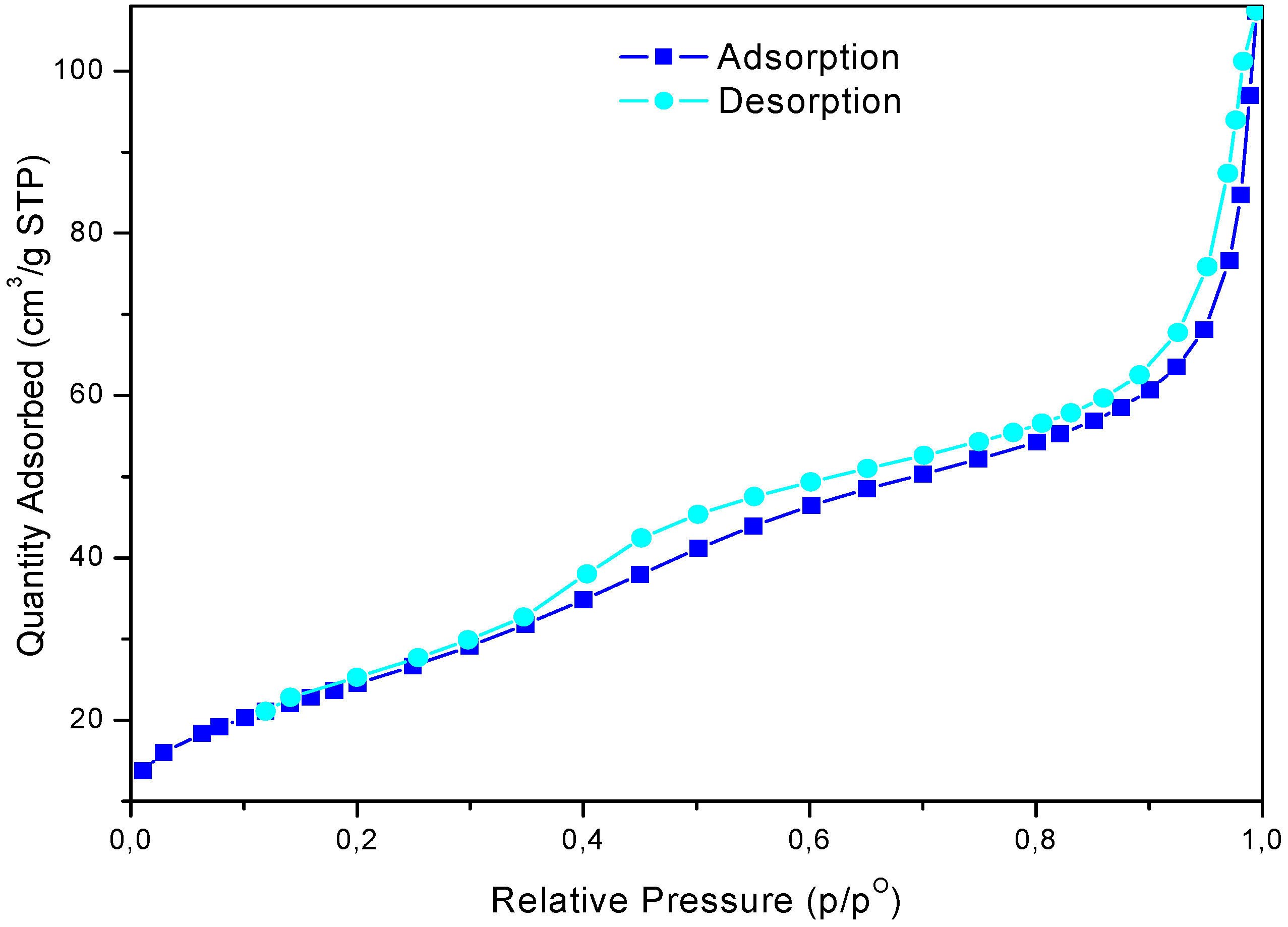 Molecules 14 04065 g002