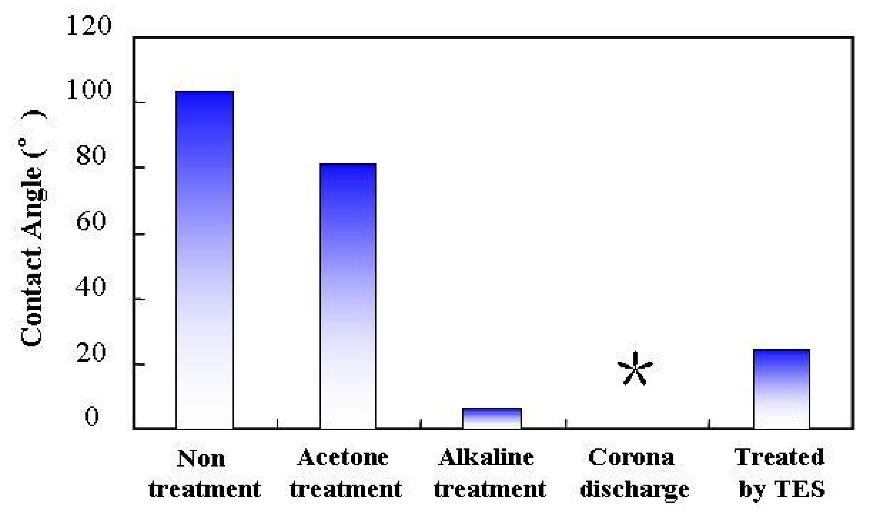 Molecules 14 04087 g001