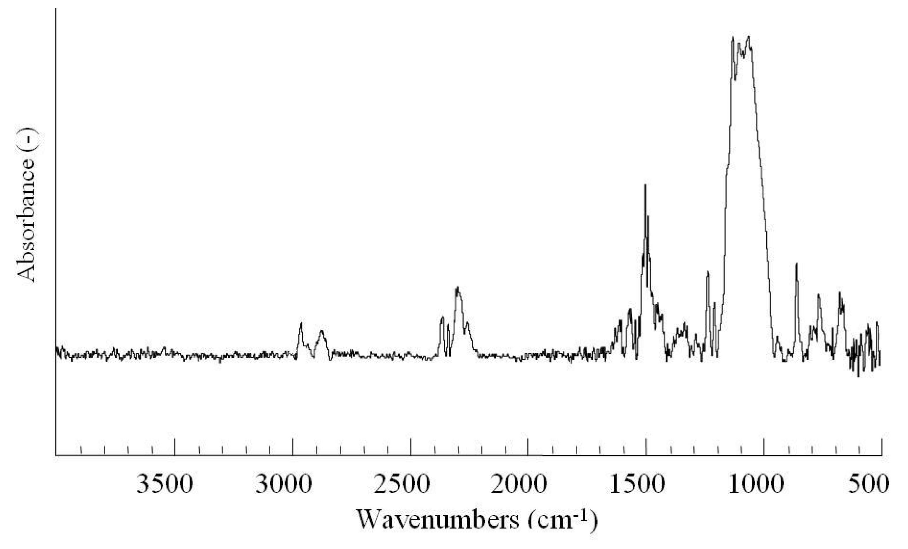 Molecules 14 04087 g002