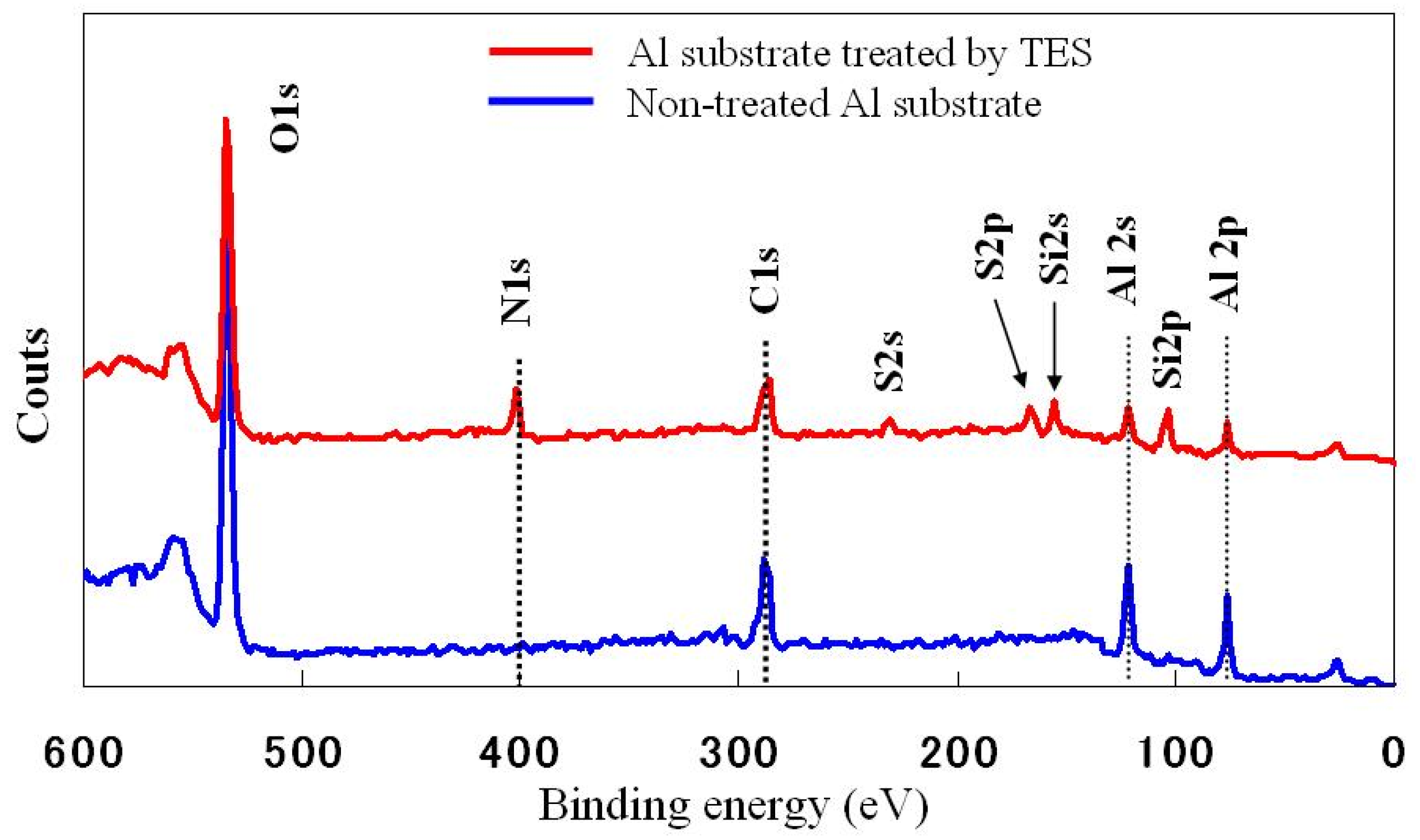Molecules 14 04087 g003