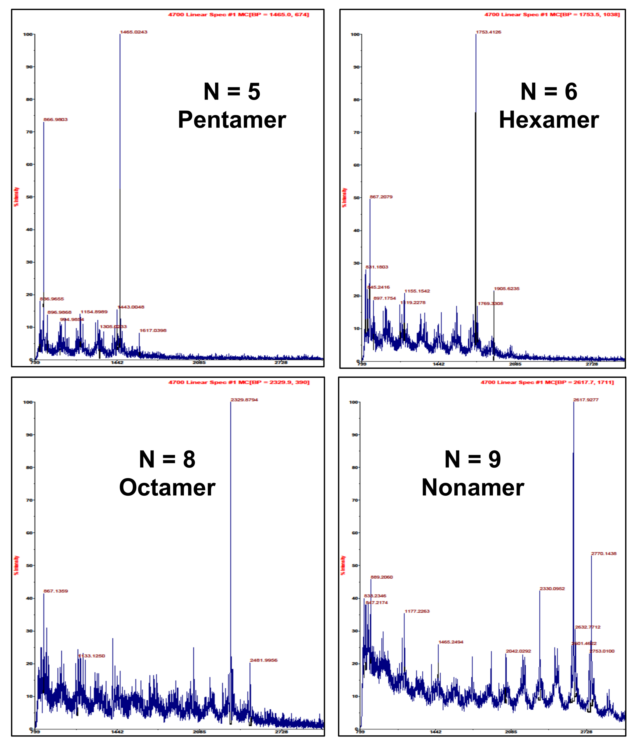 Molecules 14 04136 g003