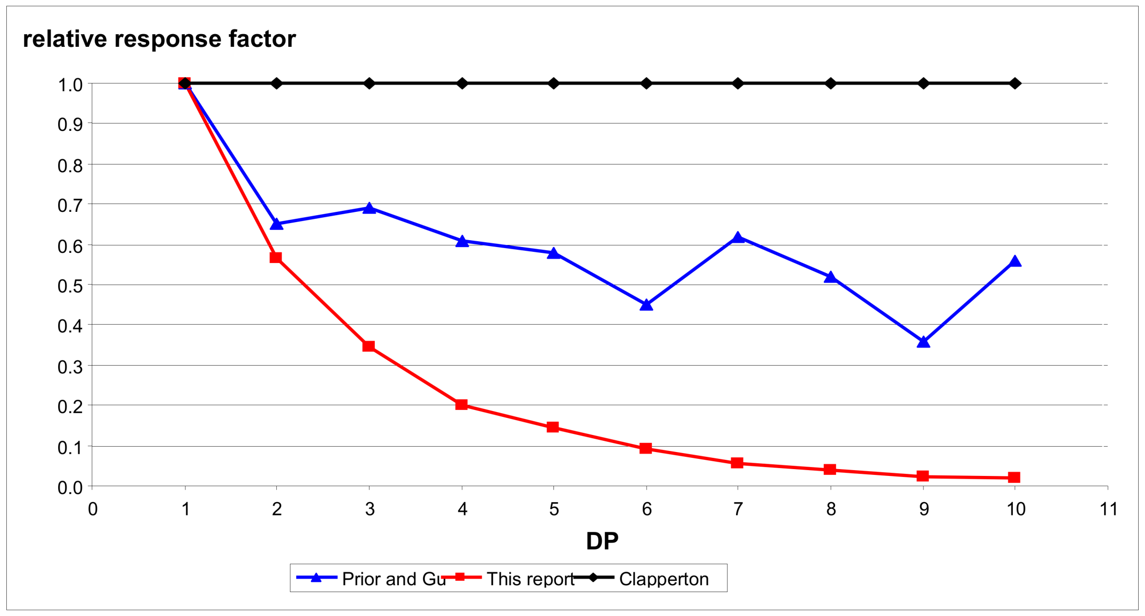 Molecules 14 04136 g004