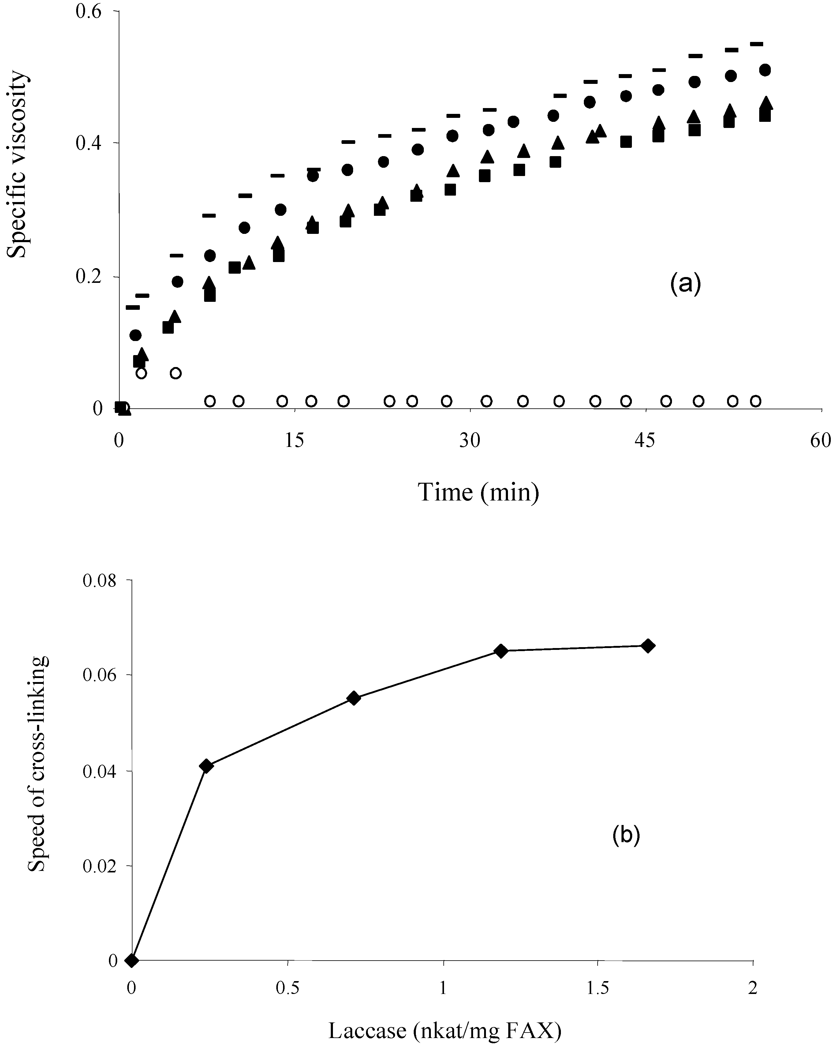 Molecules 14 04159 g002