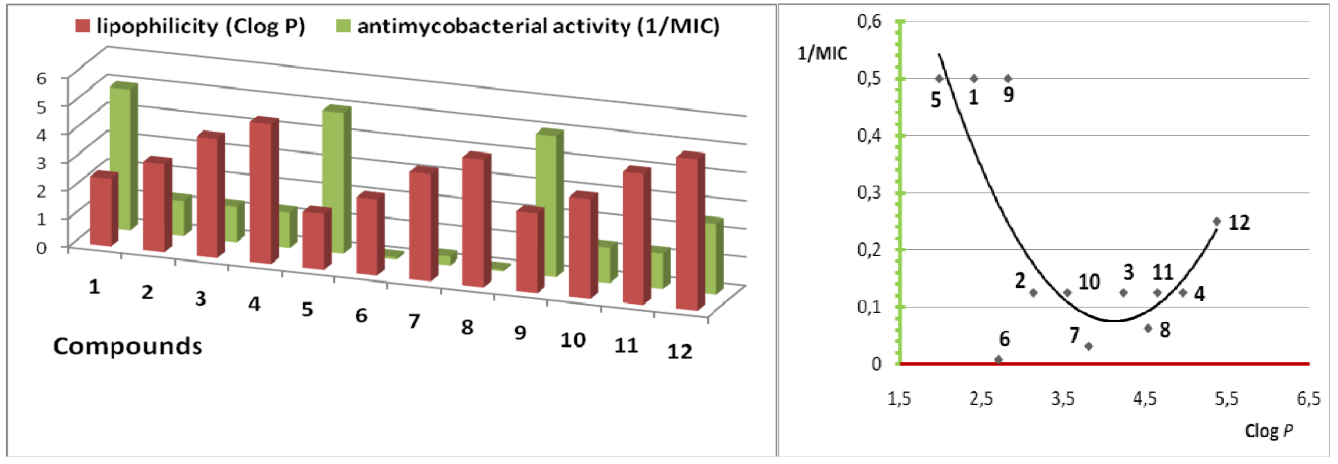 Molecules 14 04180 g002