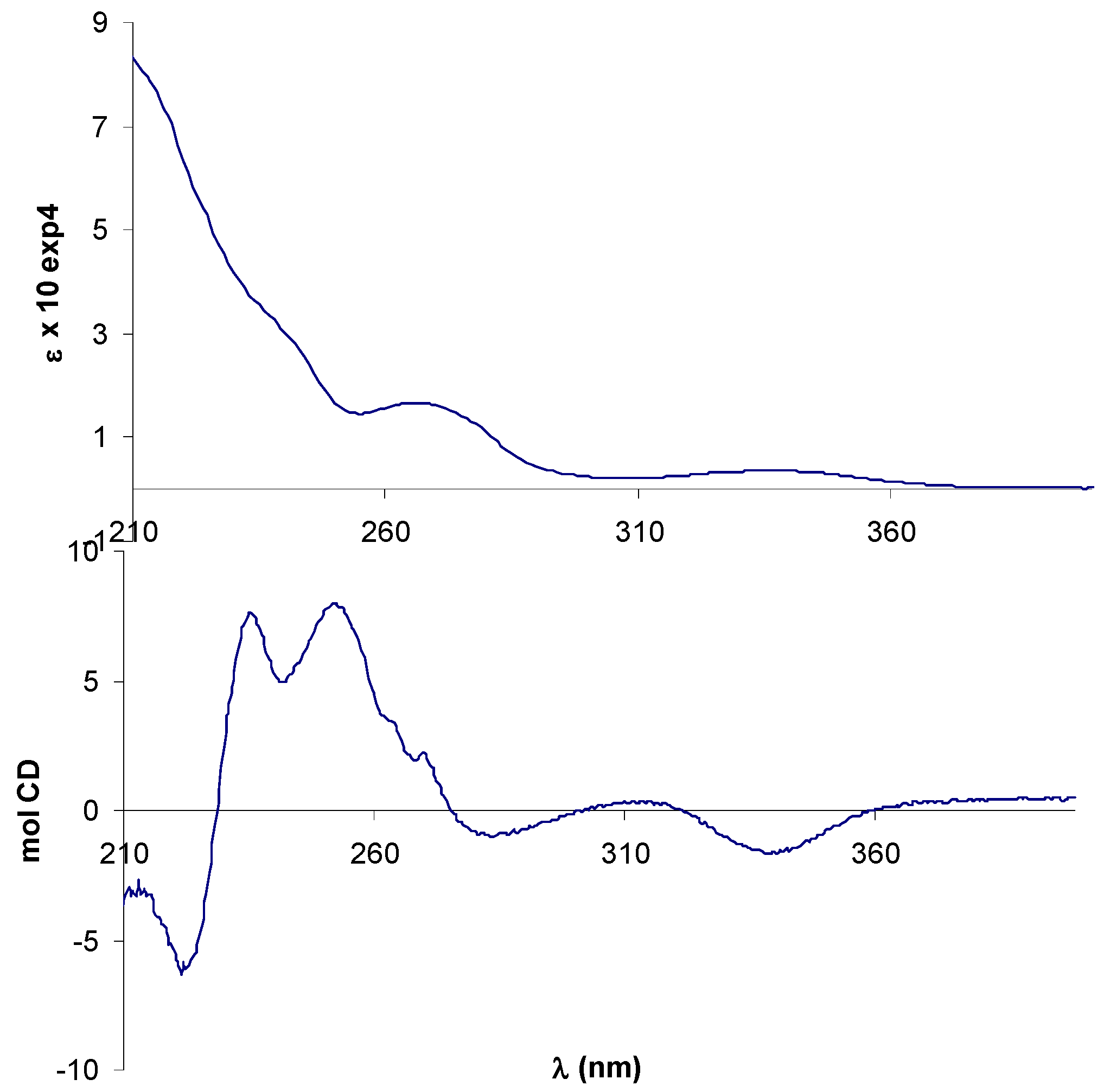 Molecules 14 04312 g002