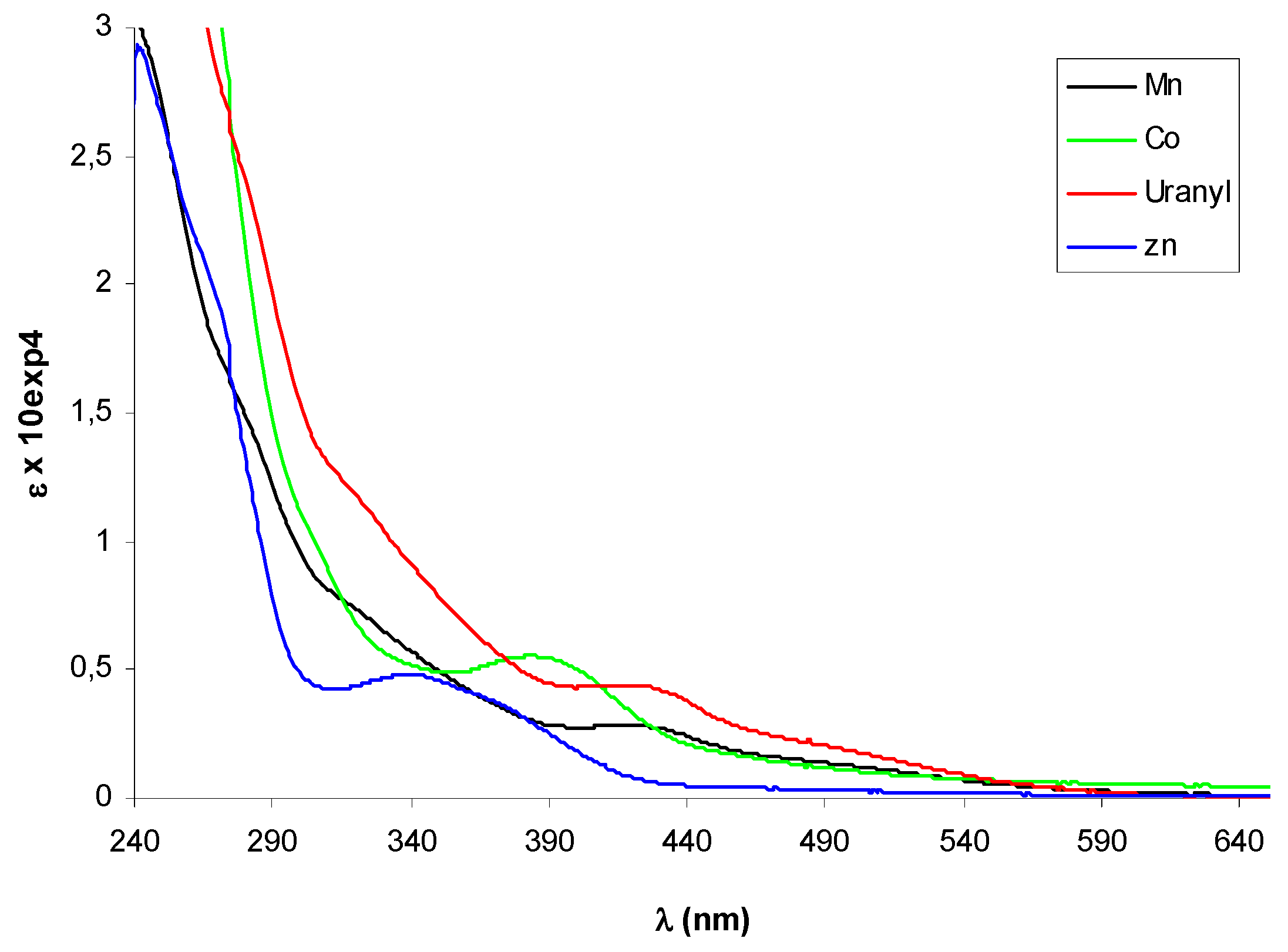 Molecules 14 04312 g003
