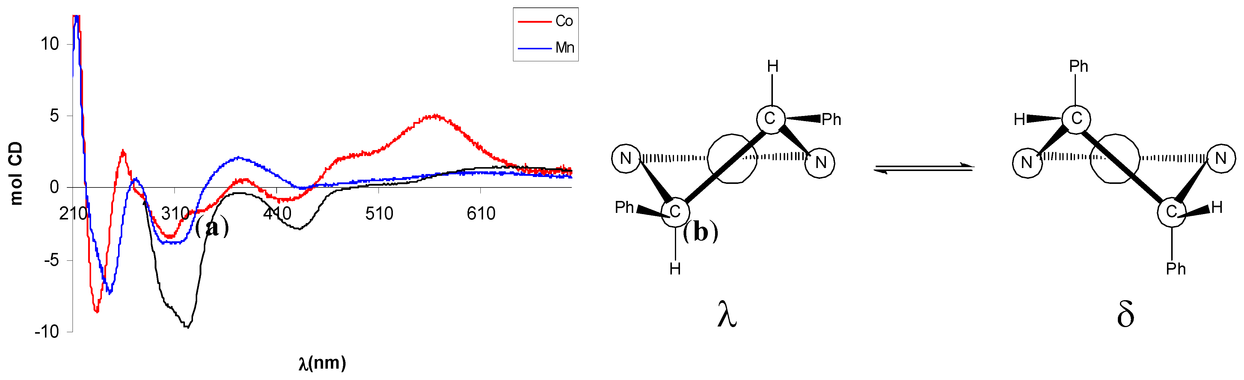 Molecules 14 04312 g004