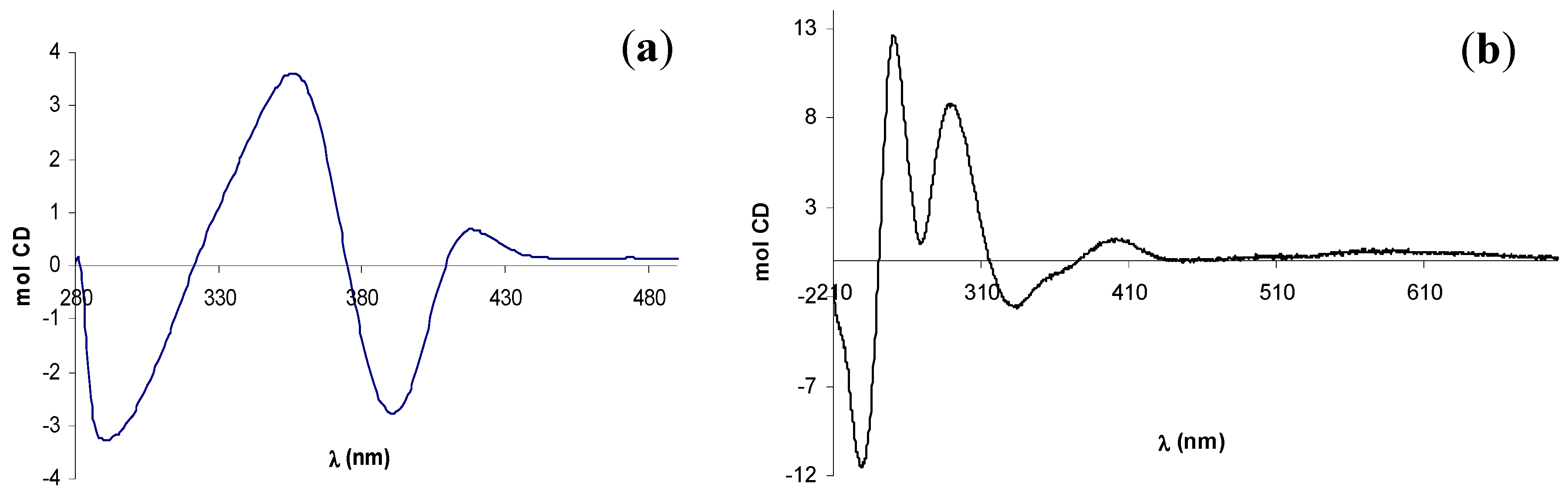Molecules 14 04312 g005