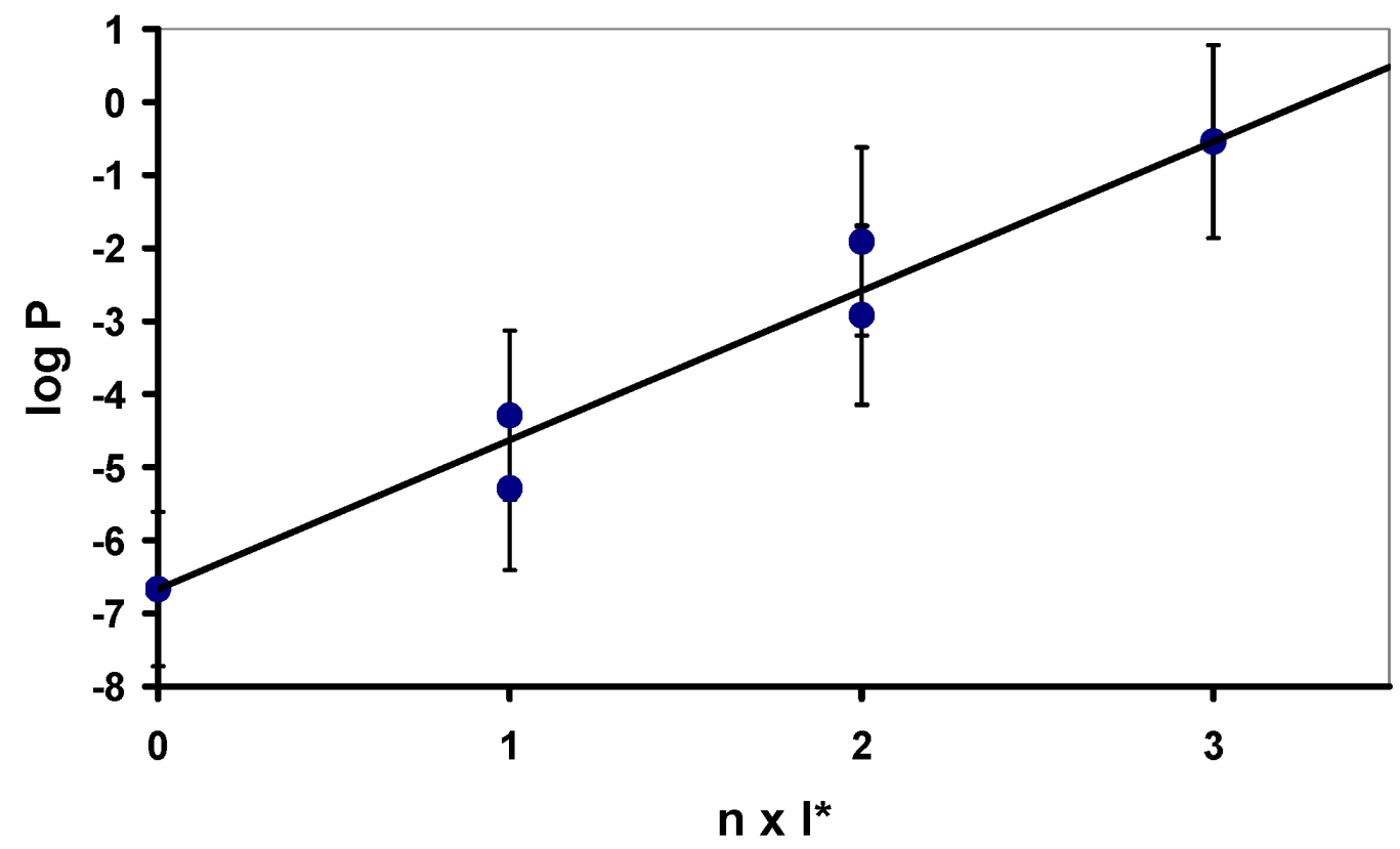 Molecules 14 04326 g003 550