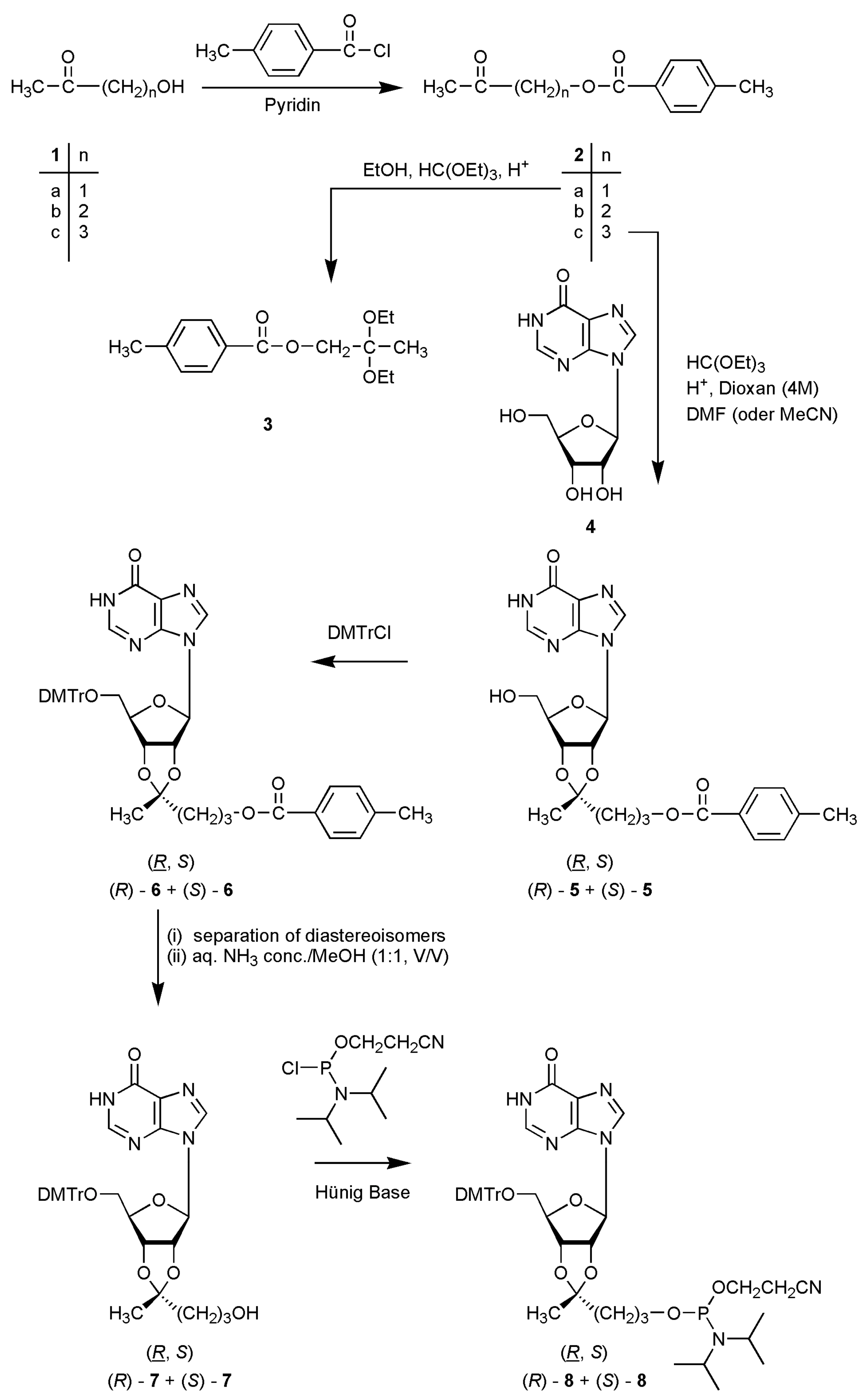 Molecules 14 04326 g005 550