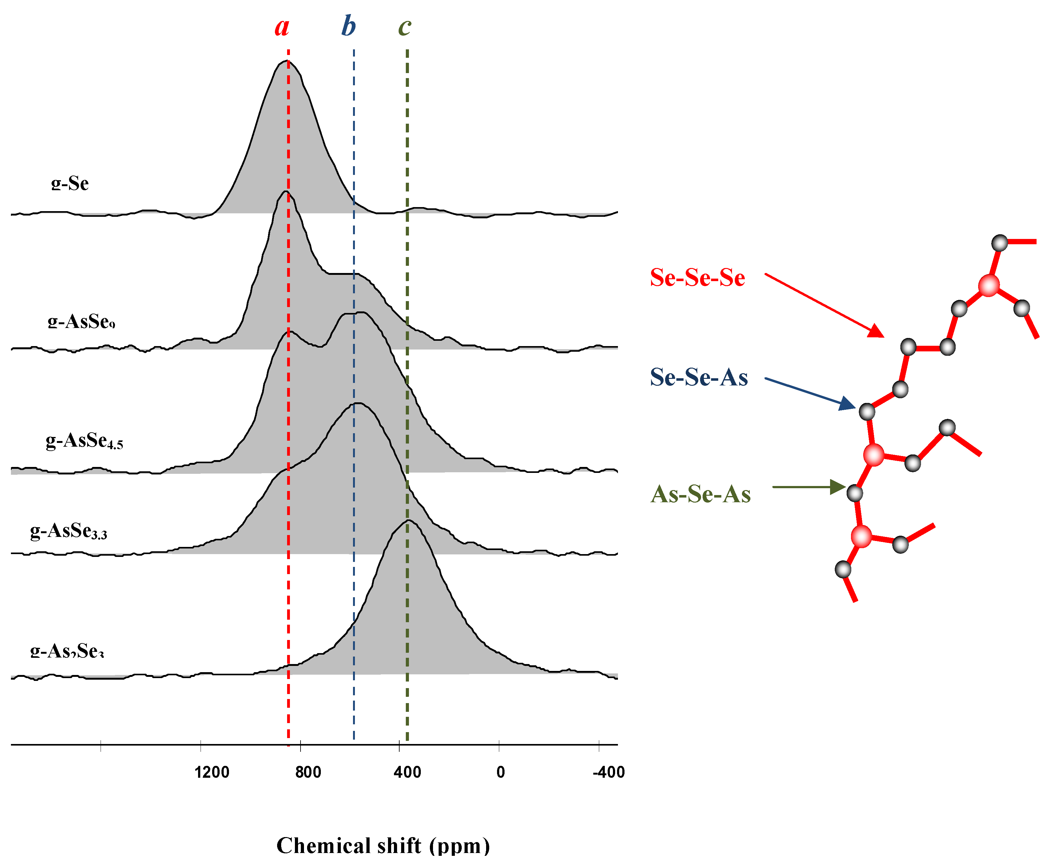 Molecules 14 04337 g003 550