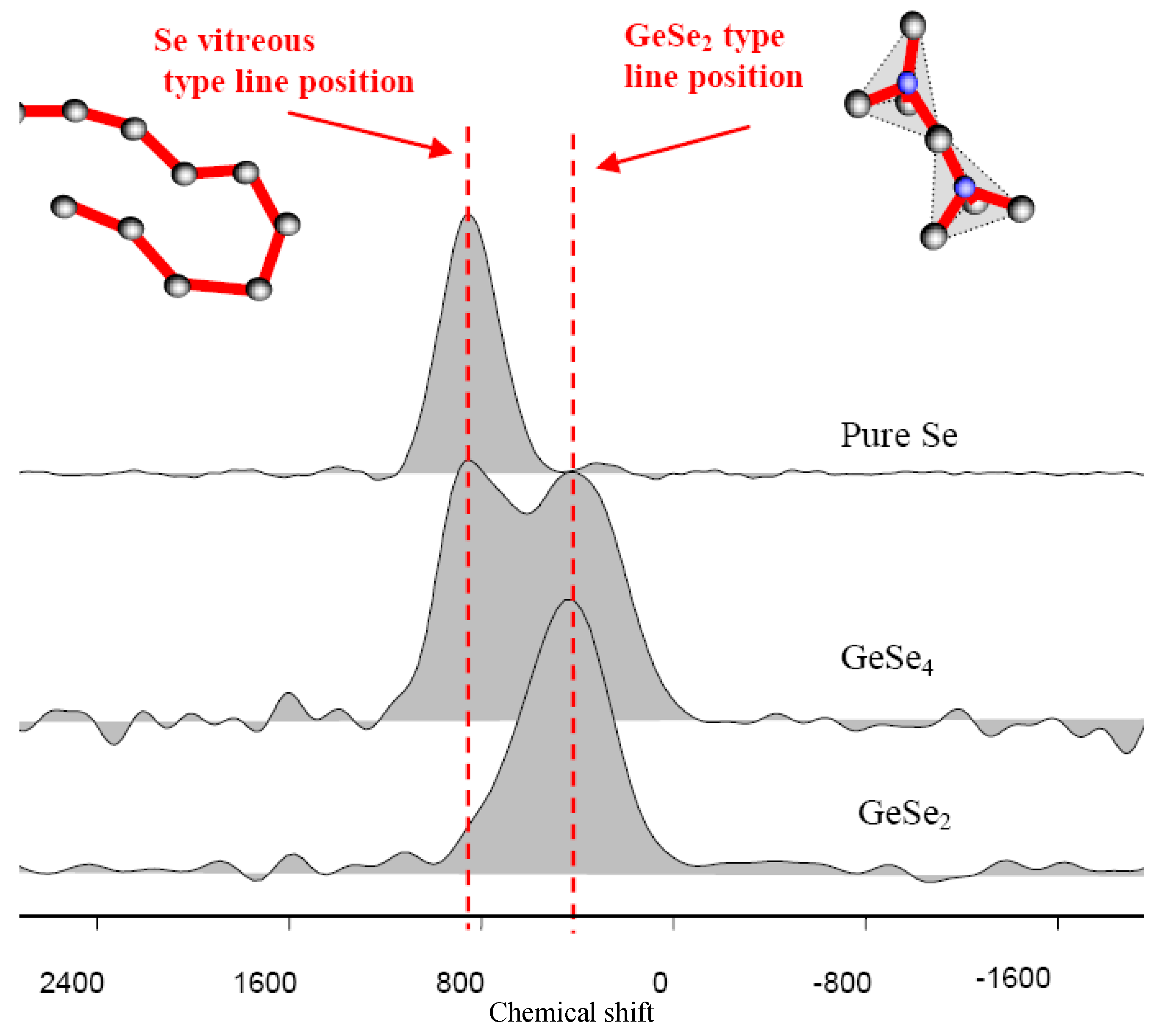 Molecules 14 04337 g004 550