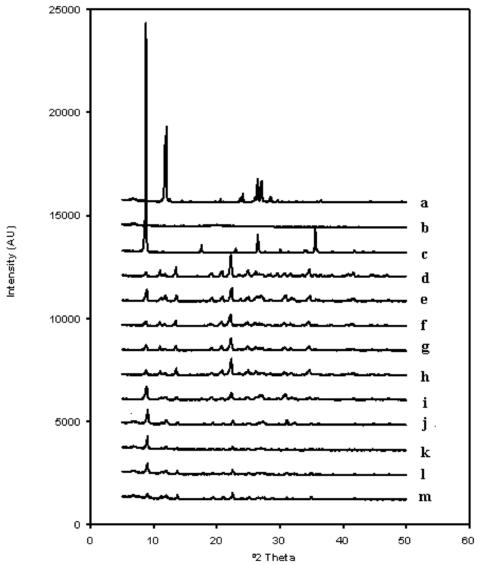 Molecules 14 04370 g001