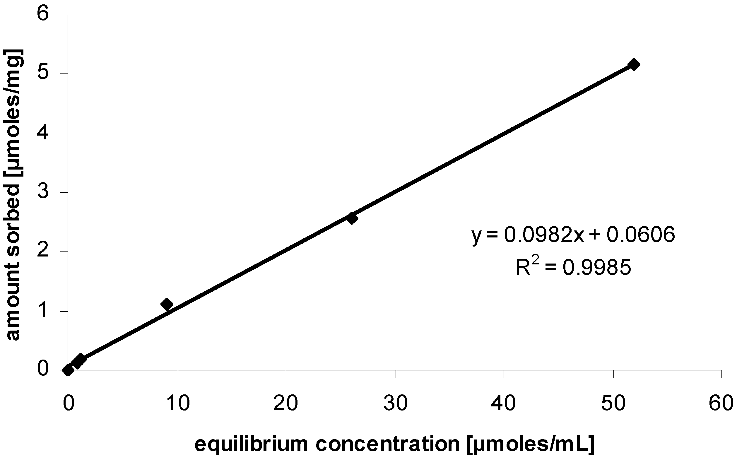 Molecules 14 04396 g002