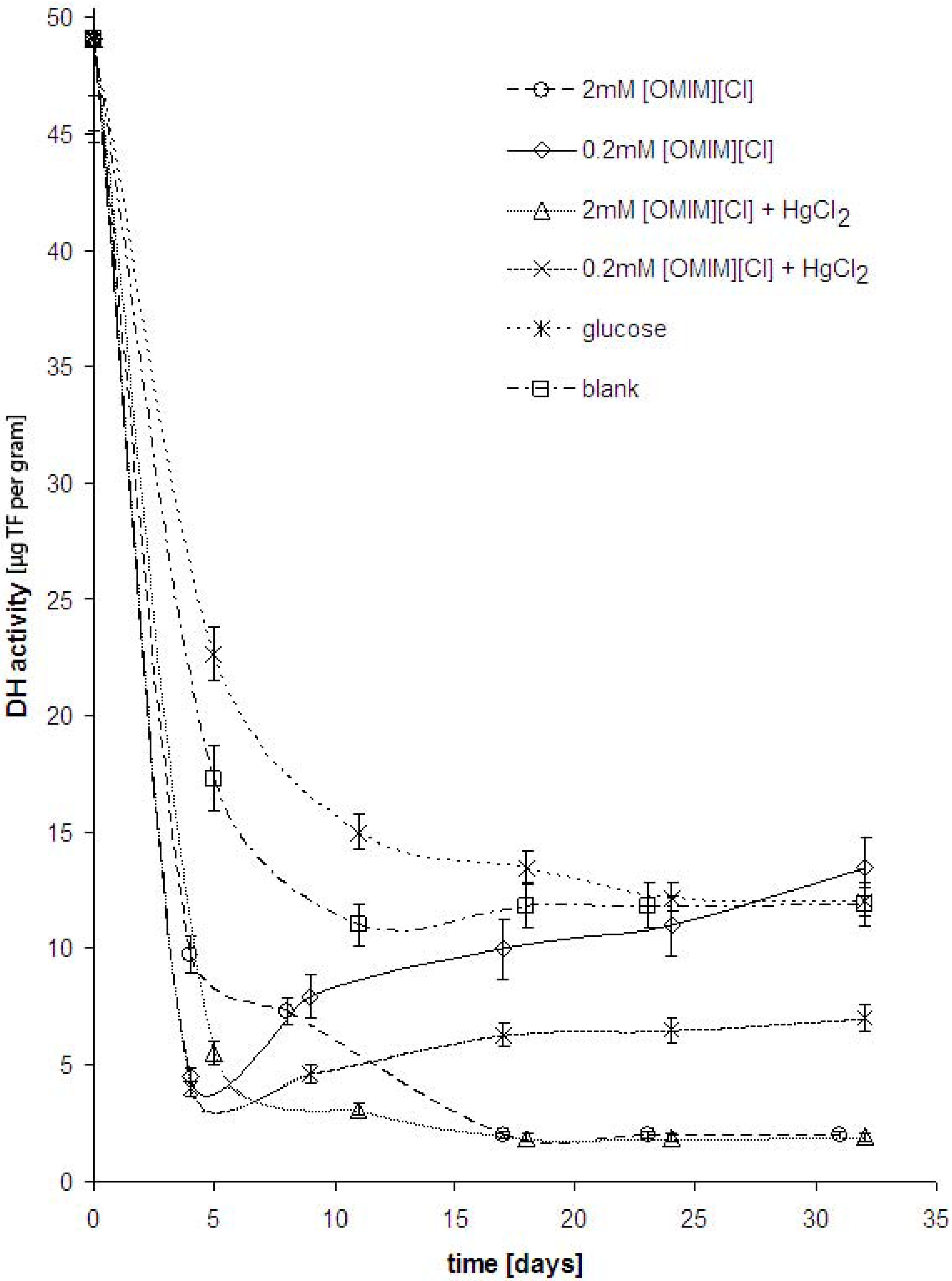 Molecules 14 04396 g003