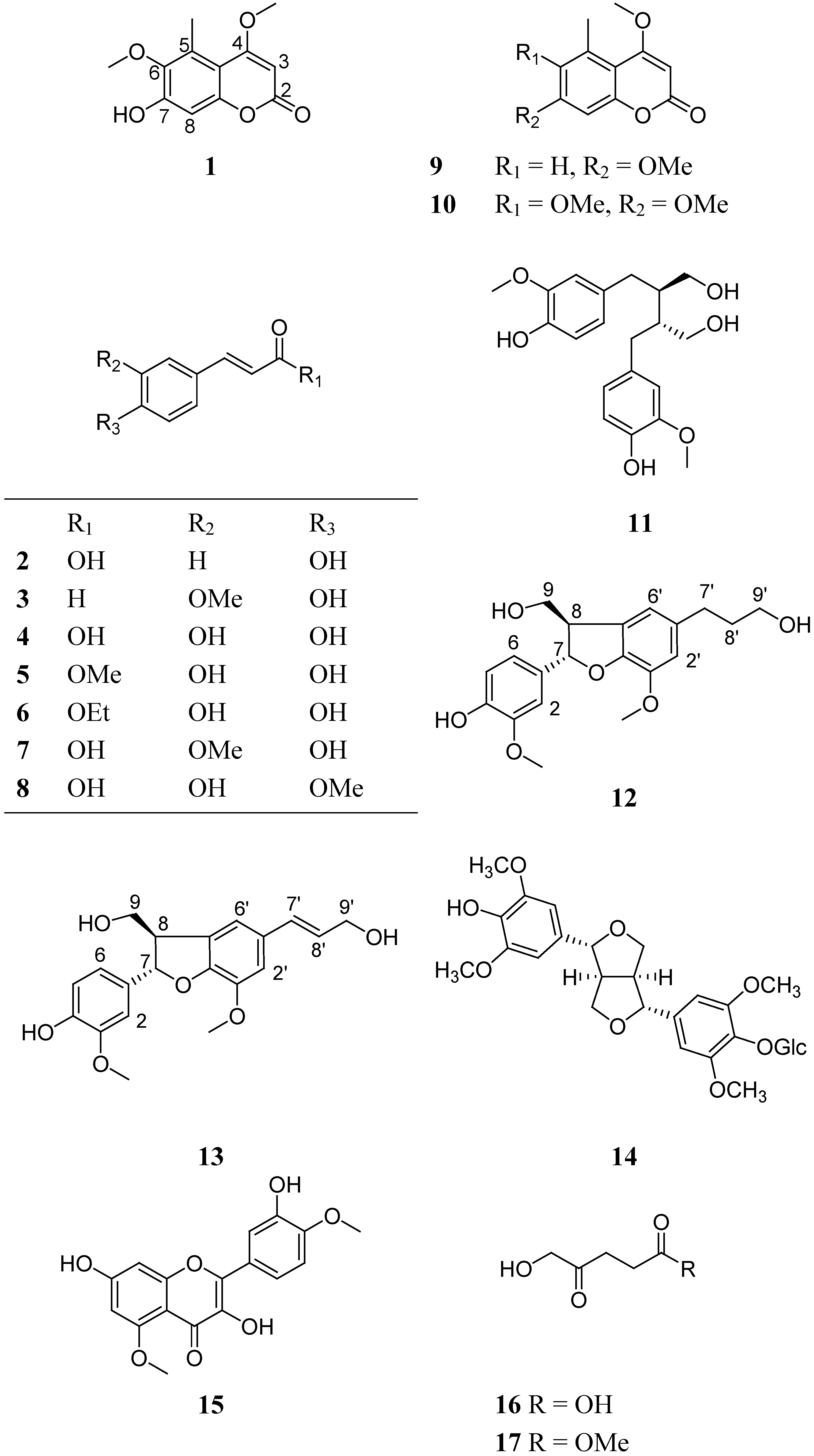 Molecules 14 04433 g001 550