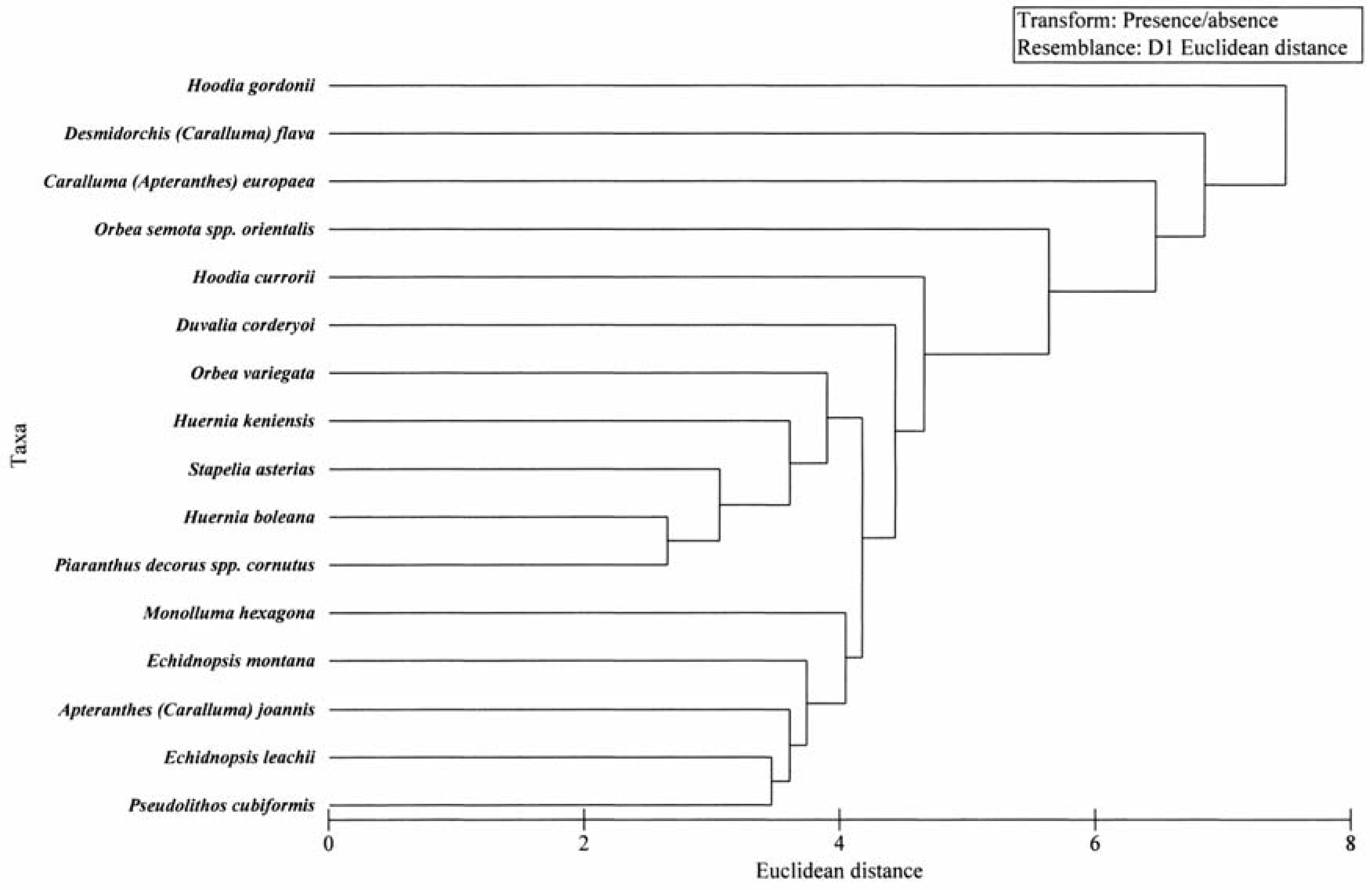 Molecules 14 04597 g001
