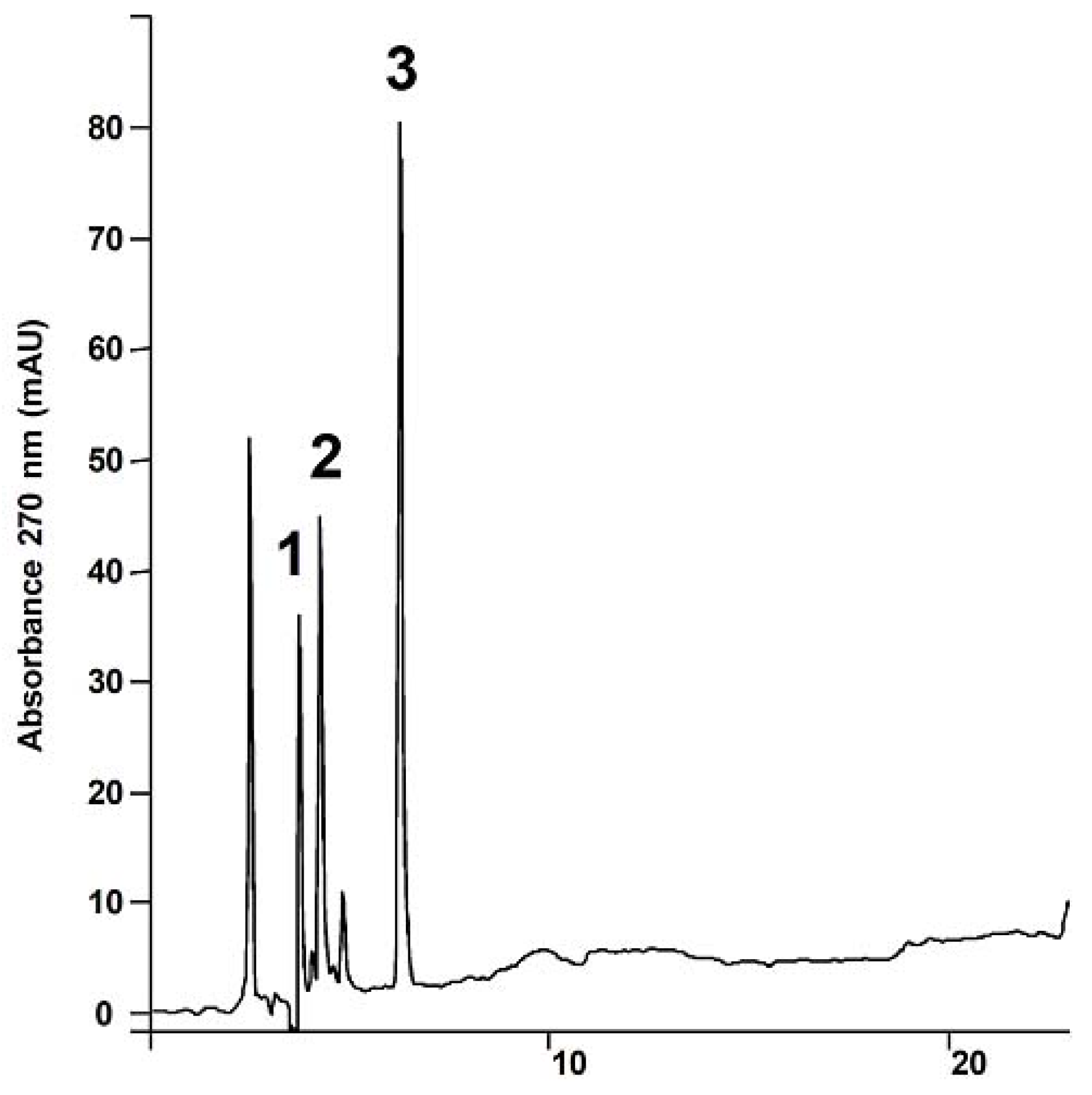 Molecules 14 04644 g002