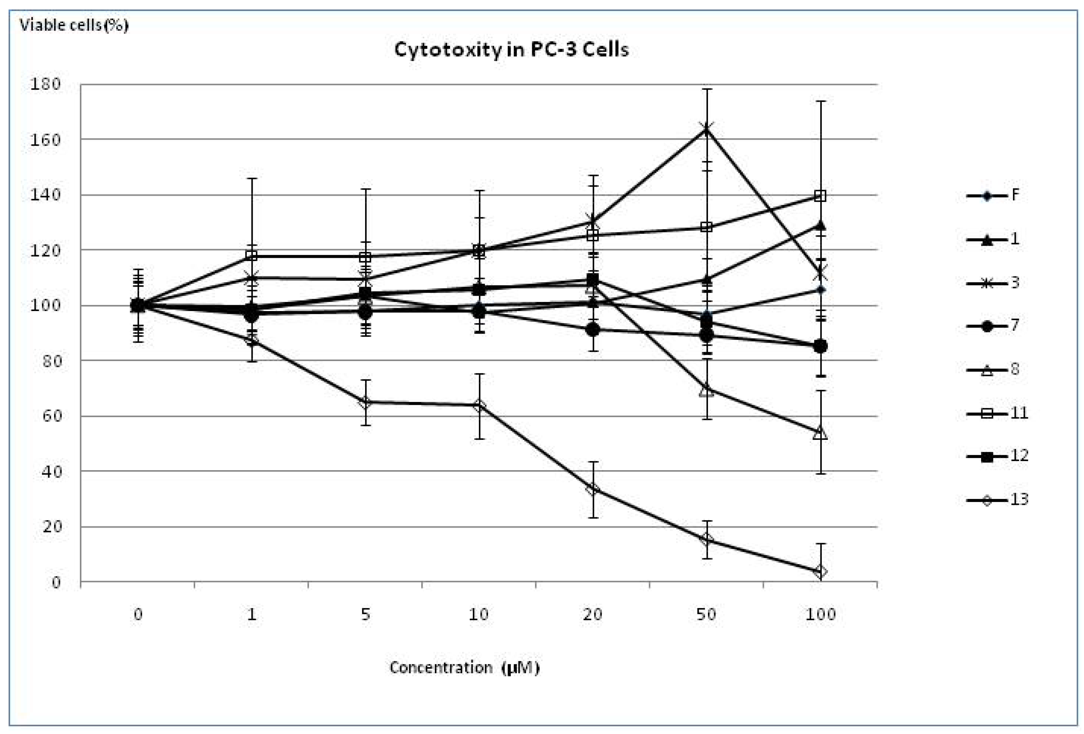 Molecules 14 04655 g002