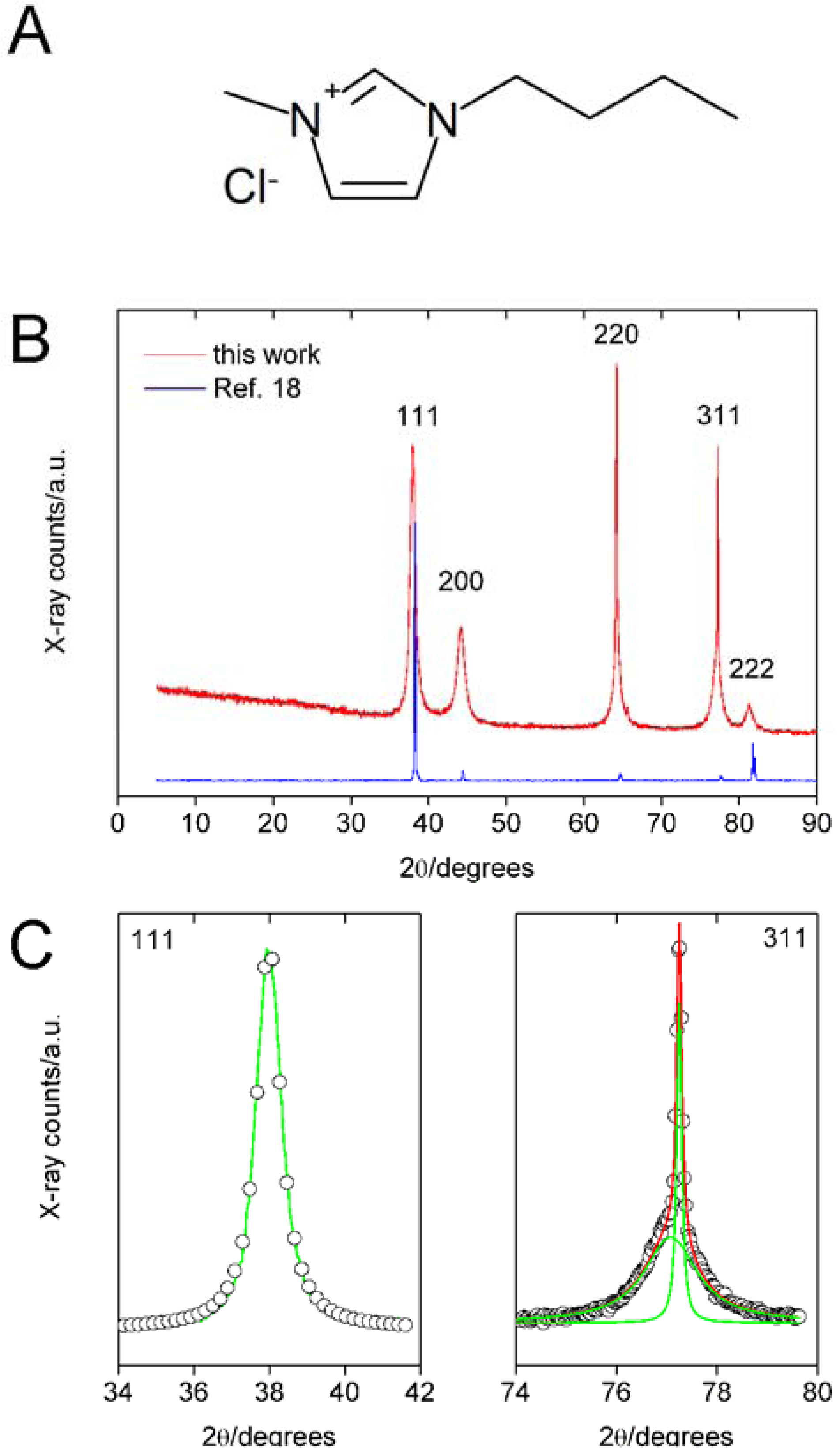 Molecules 14 04682 g001