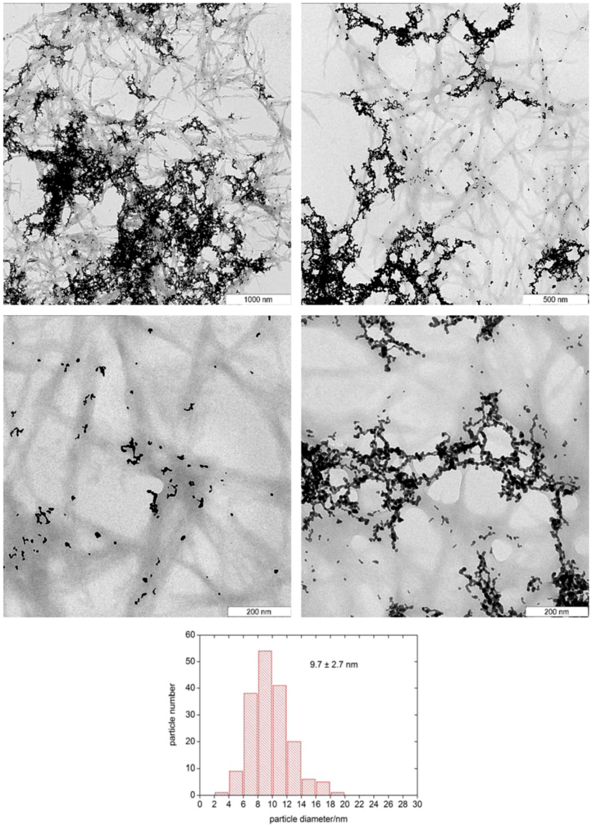 Molecules 14 04682 g002