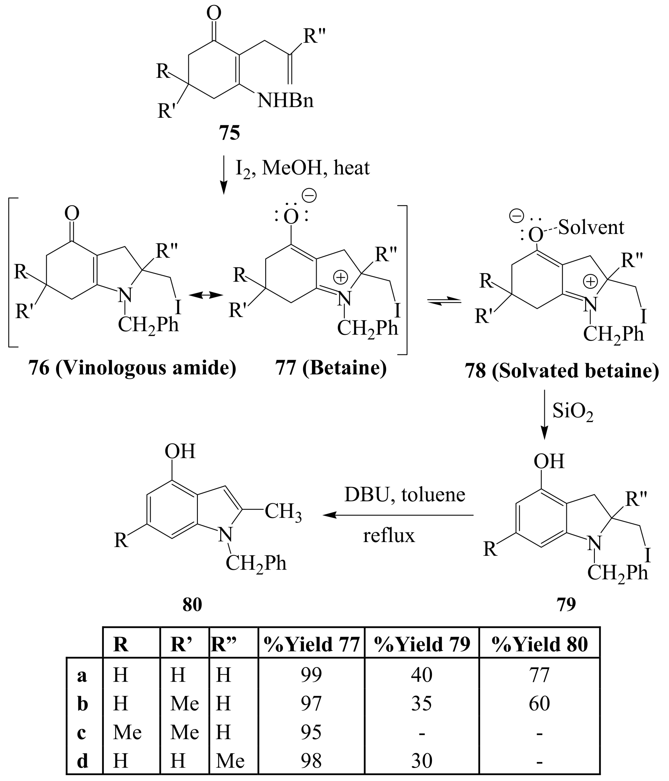 Molecules 14 04814 sch029 550