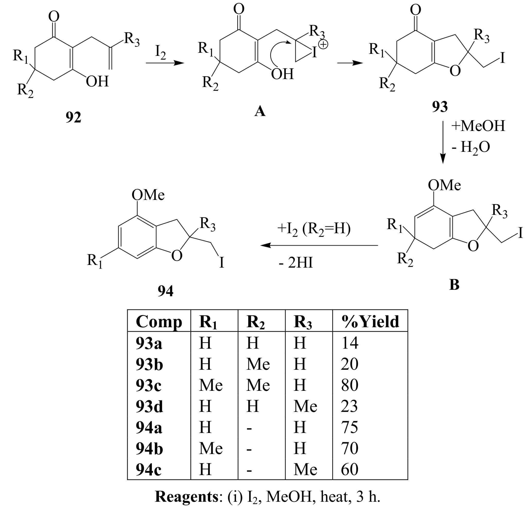 Molecules 14 04814 sch034 550