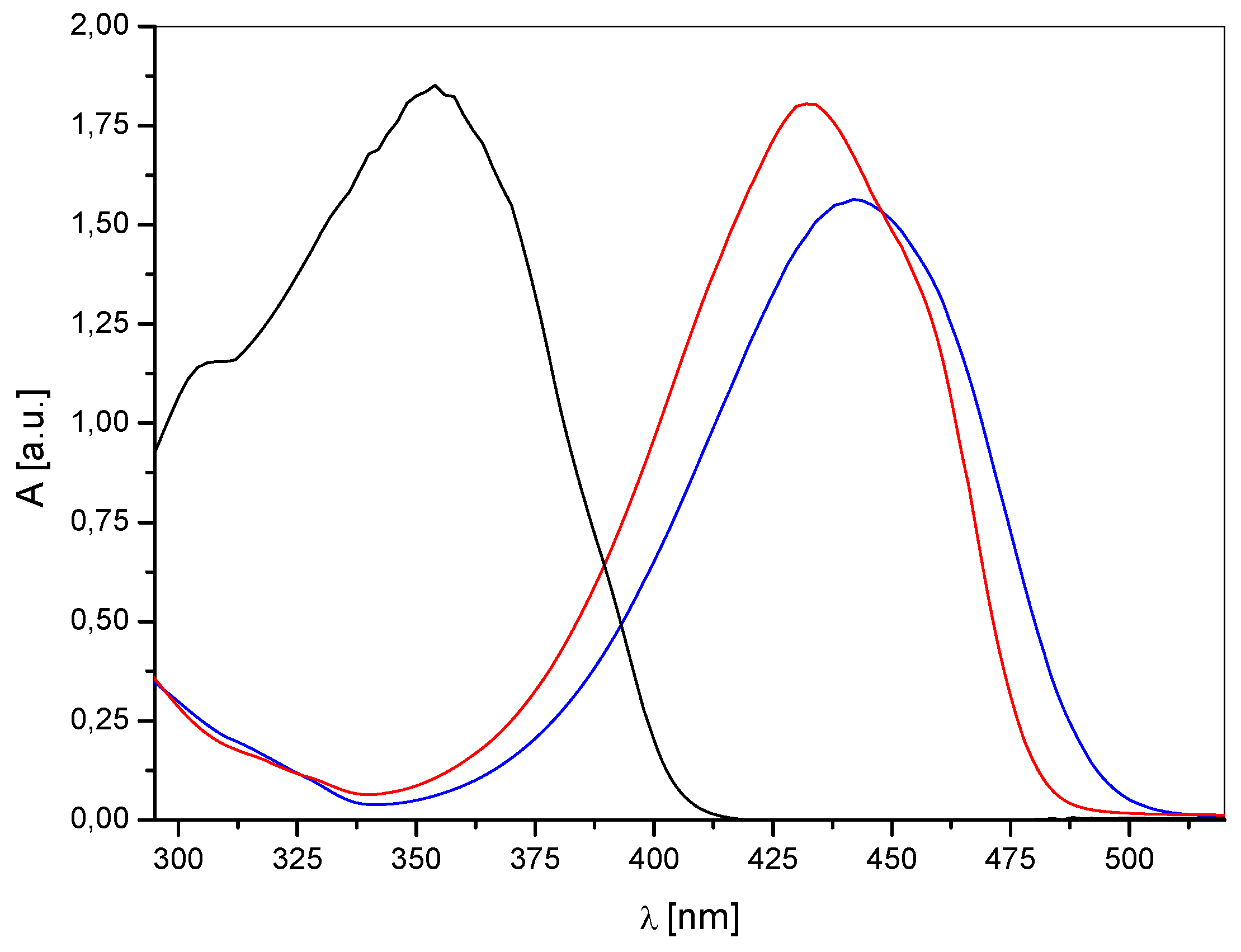 Molecules 14 04838 g001