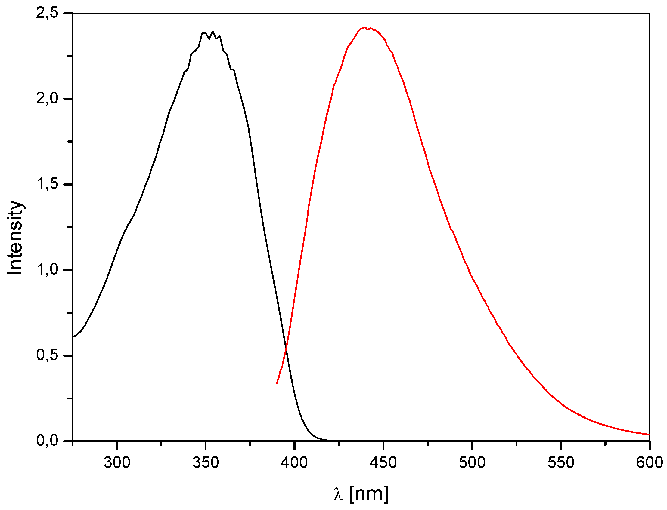 Molecules 14 04838 g002