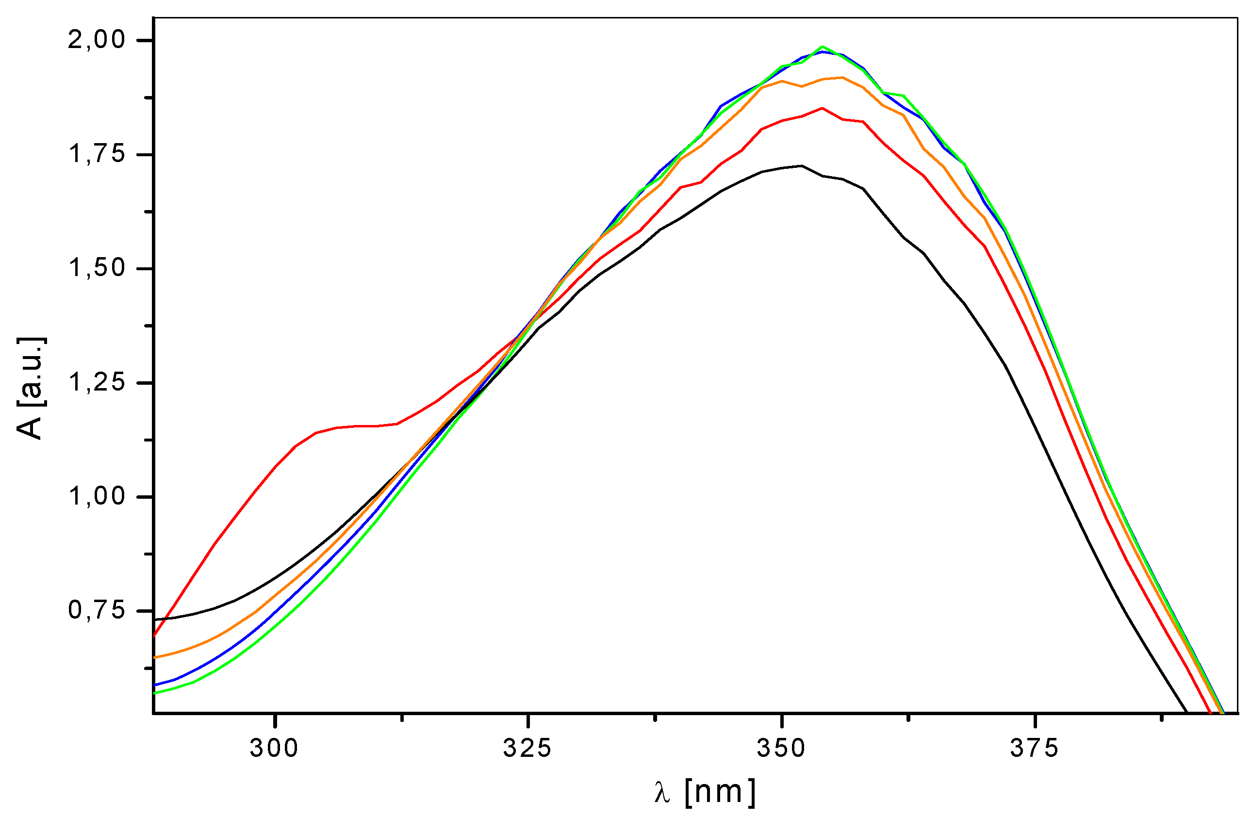 Molecules 14 04838 g006
