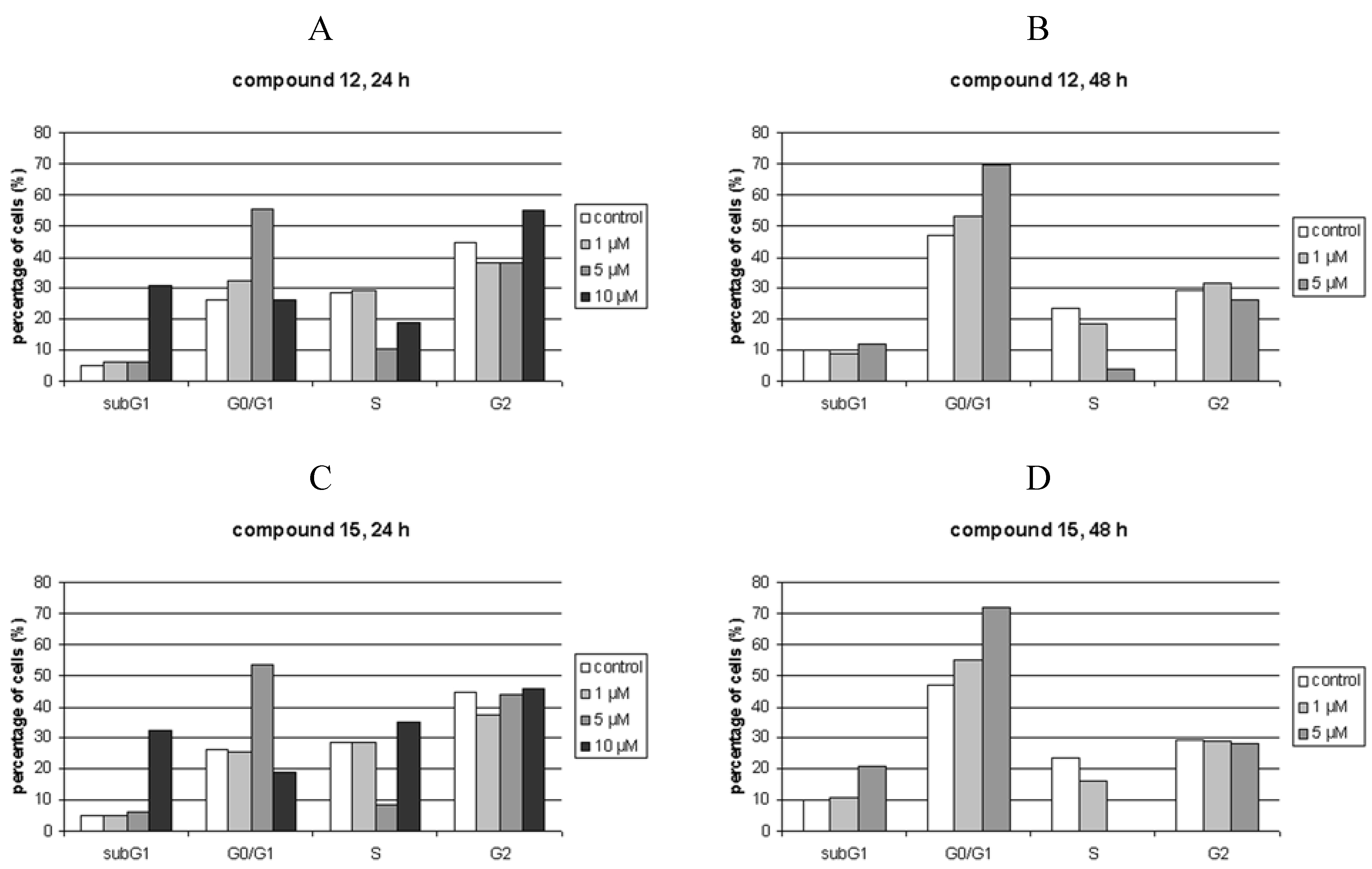 Molecules 14 04866 g002