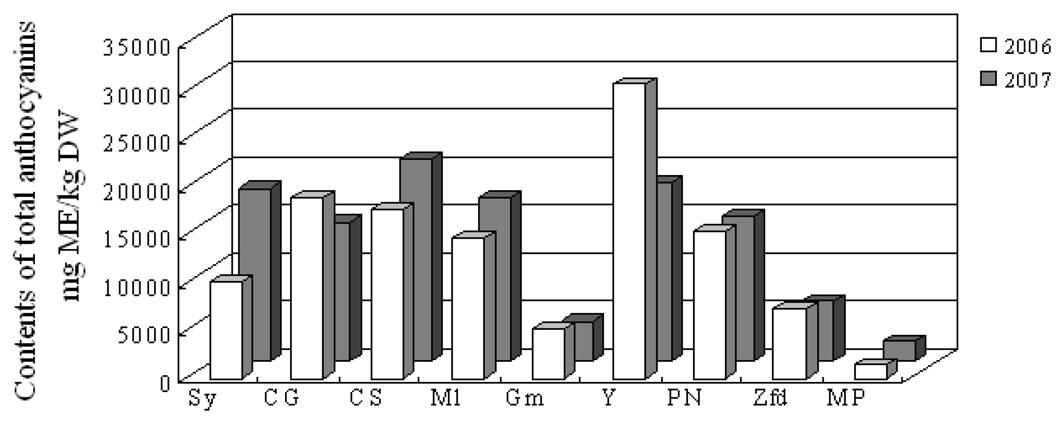 Molecules 14 04922 g001 550
