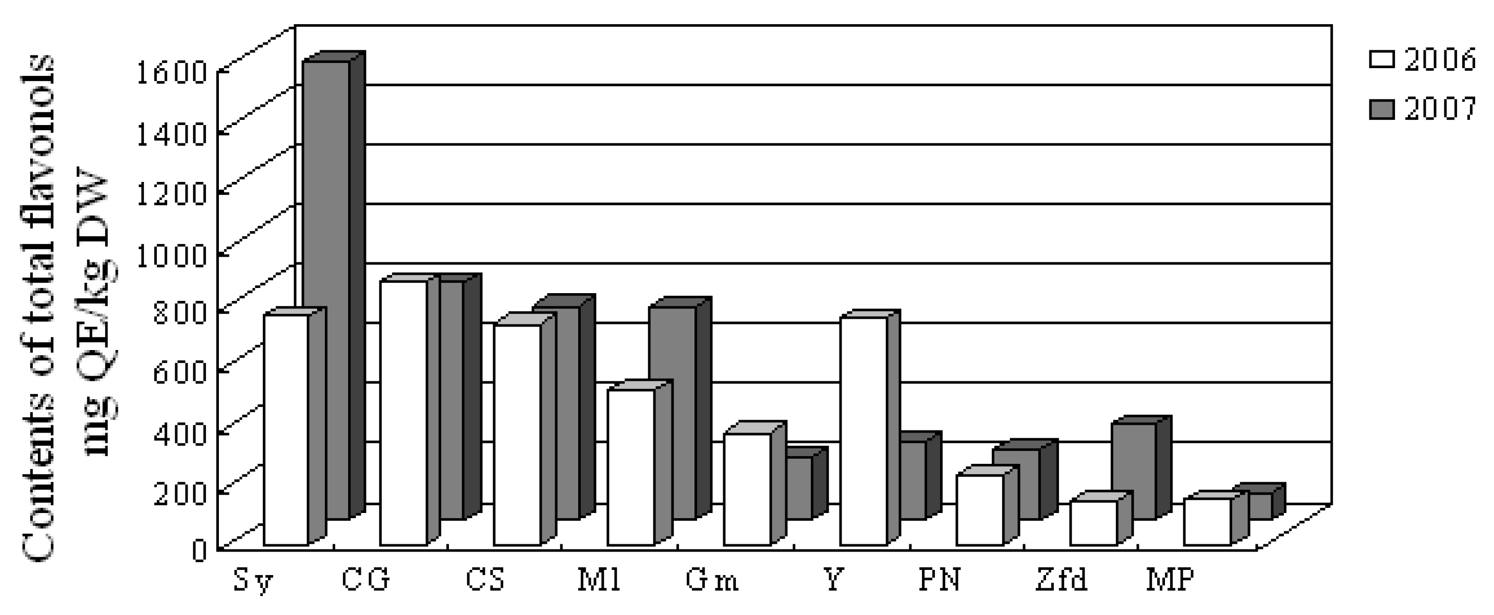 Molecules 14 04922 g002 550